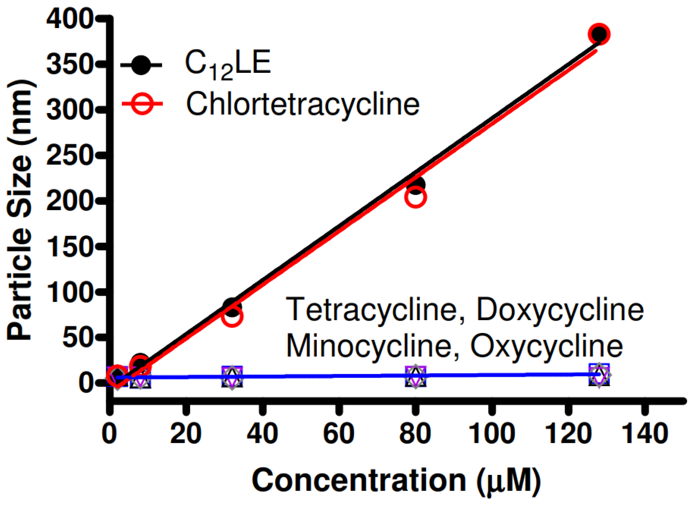 Antibiotics 12 01513 g012 Antibiotics 12 01513 g012