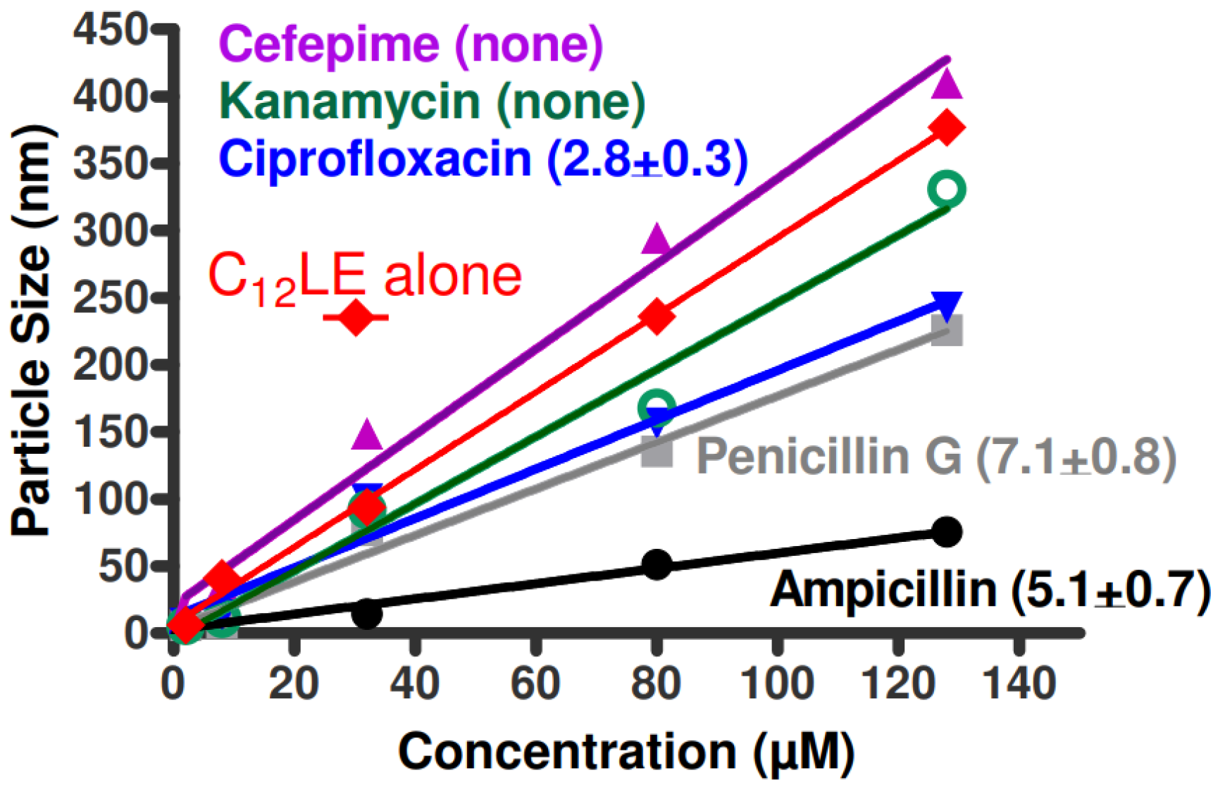 Antibiotics 12 01513 g014 Antibiotics 12 01513 g014
