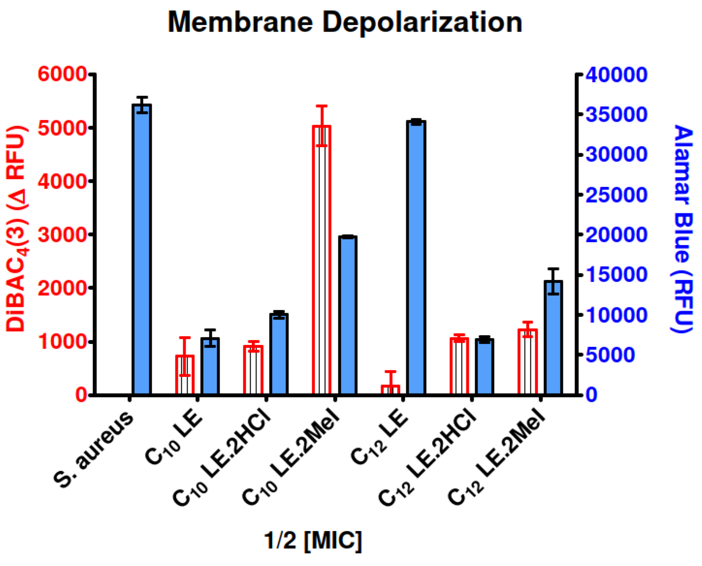 Antibiotics 12 01513 g017 Antibiotics 12 01513 g017