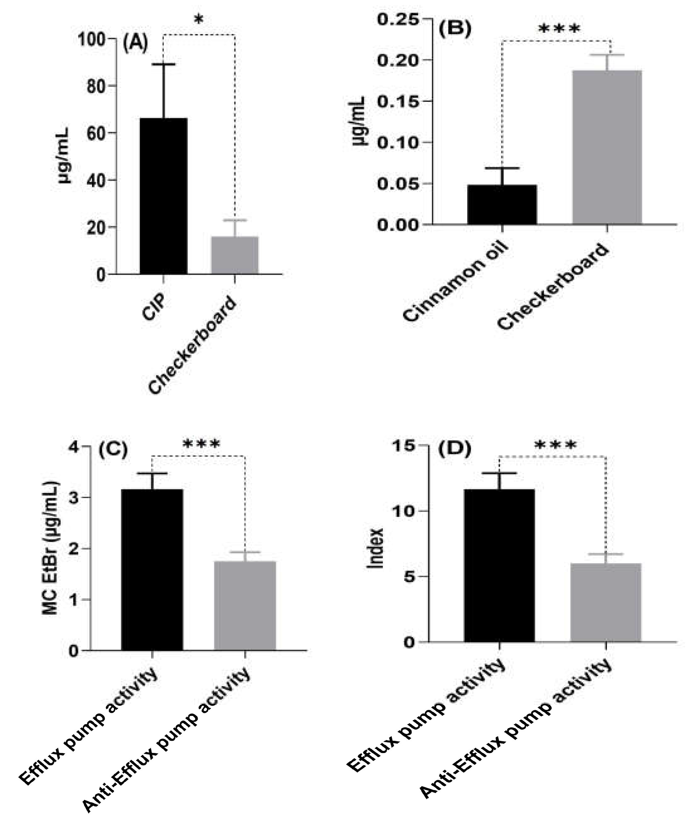 Antibiotics 12 01514 g001 Antibiotics 12 01514 g001