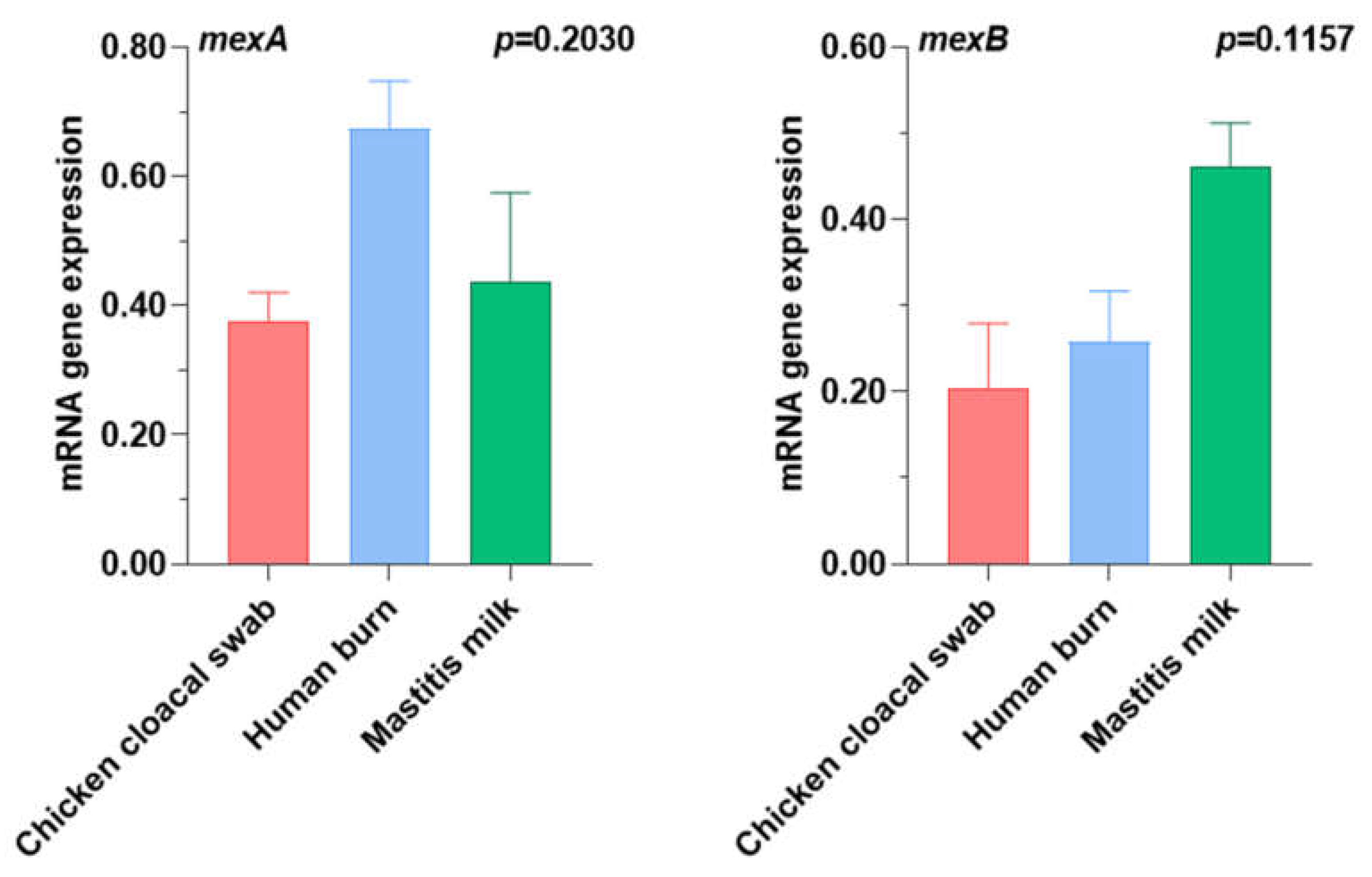 Antibiotics 12 01514 g002 Antibiotics 12 01514 g002