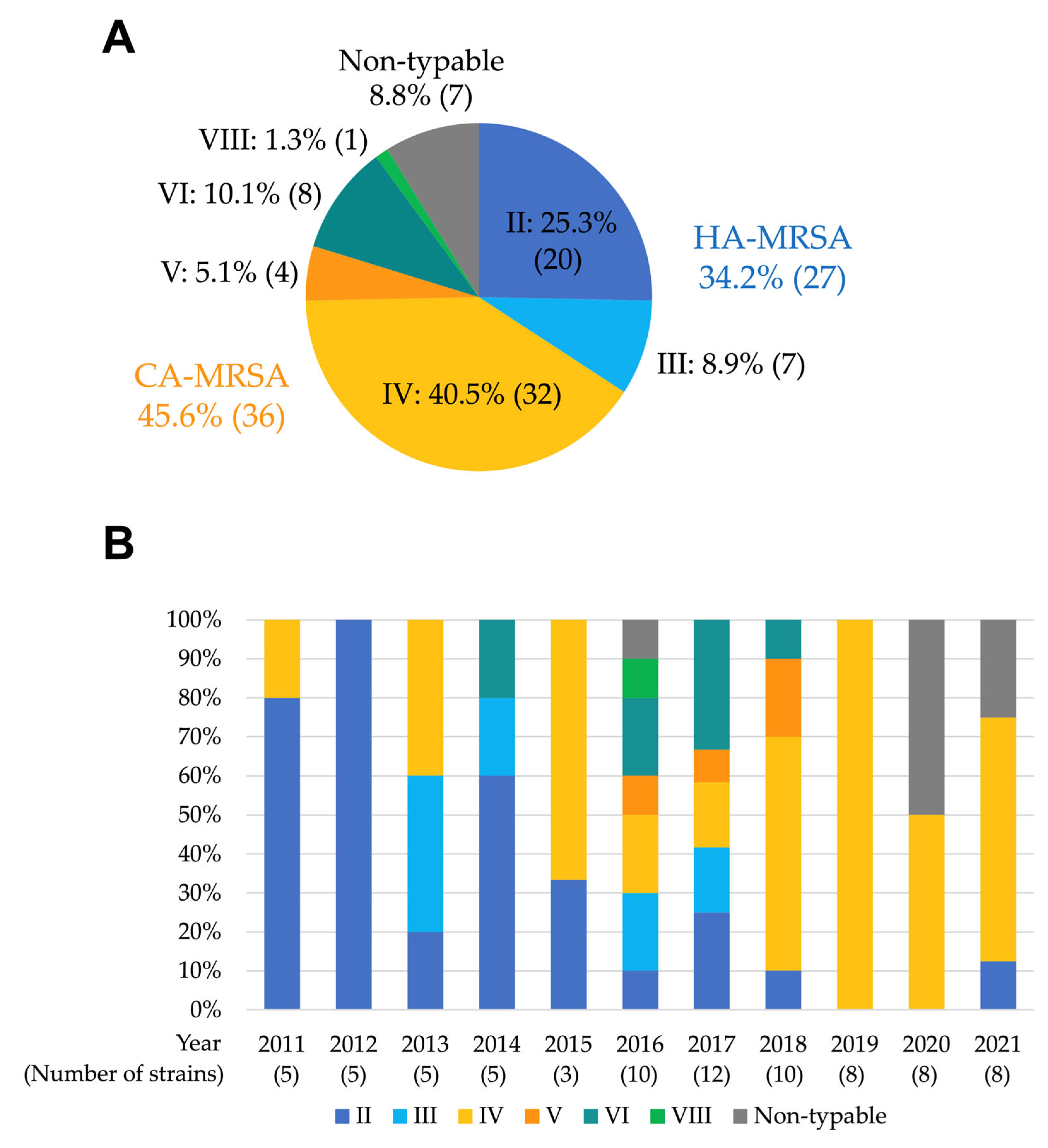 Antibiotics 12 01516 g001