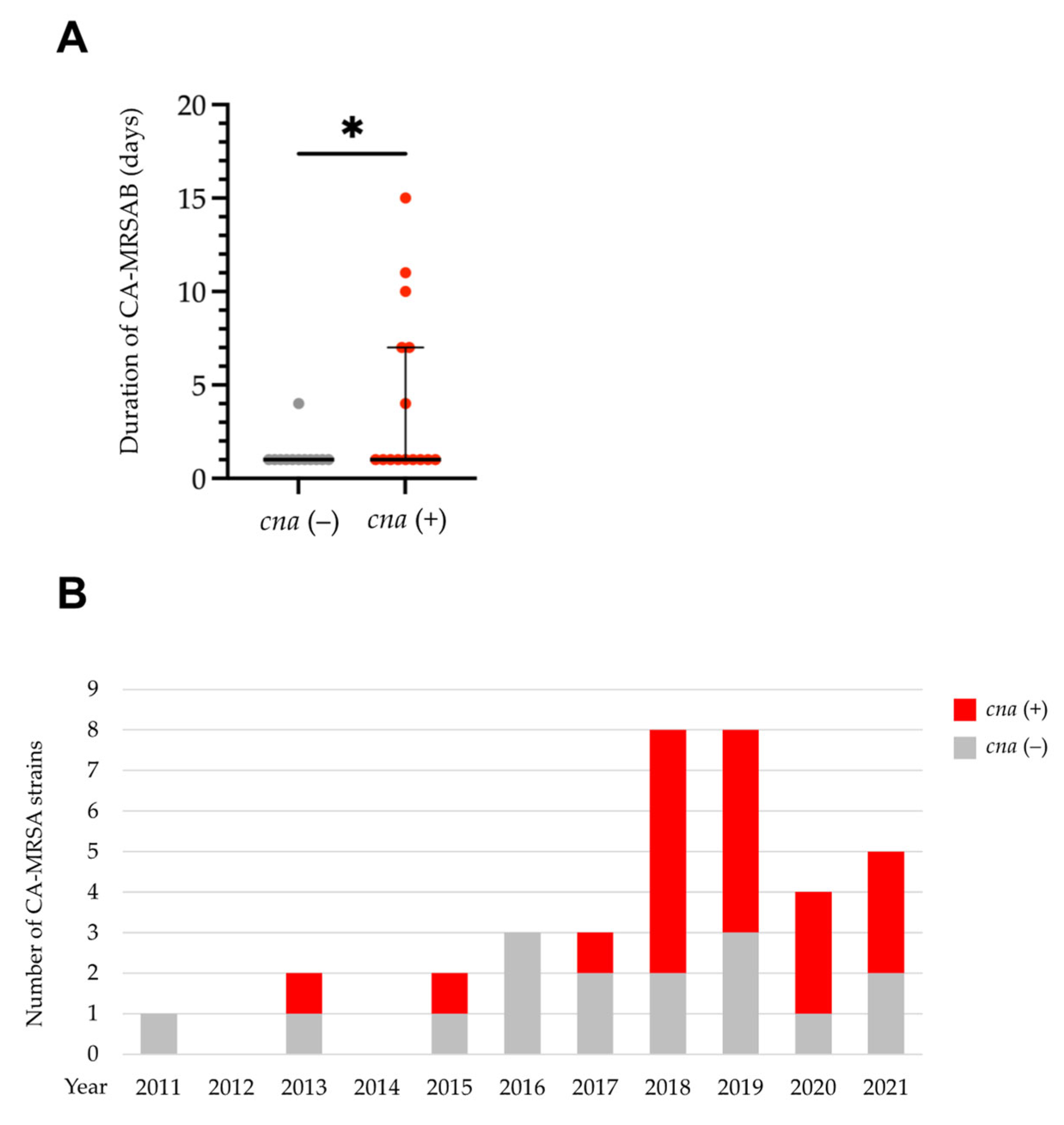 Antibiotics 12 01516 g002