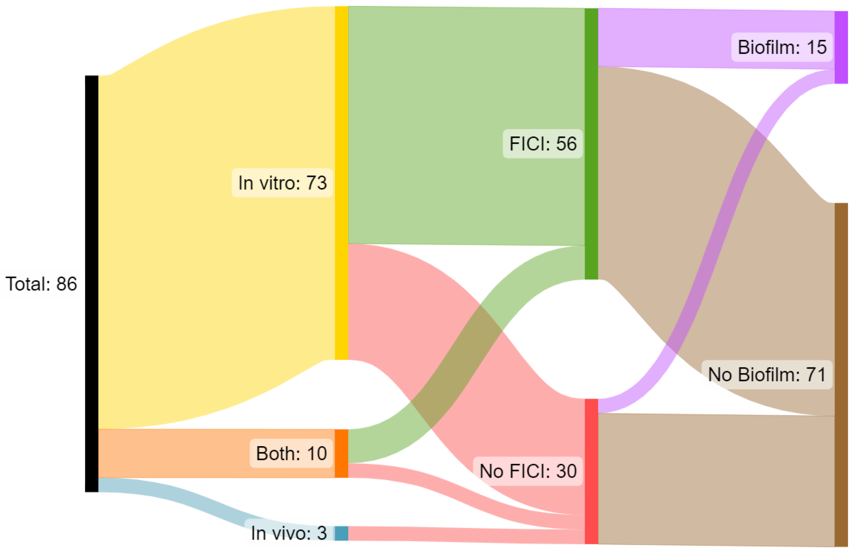 Antibiotics 12 01518 g002