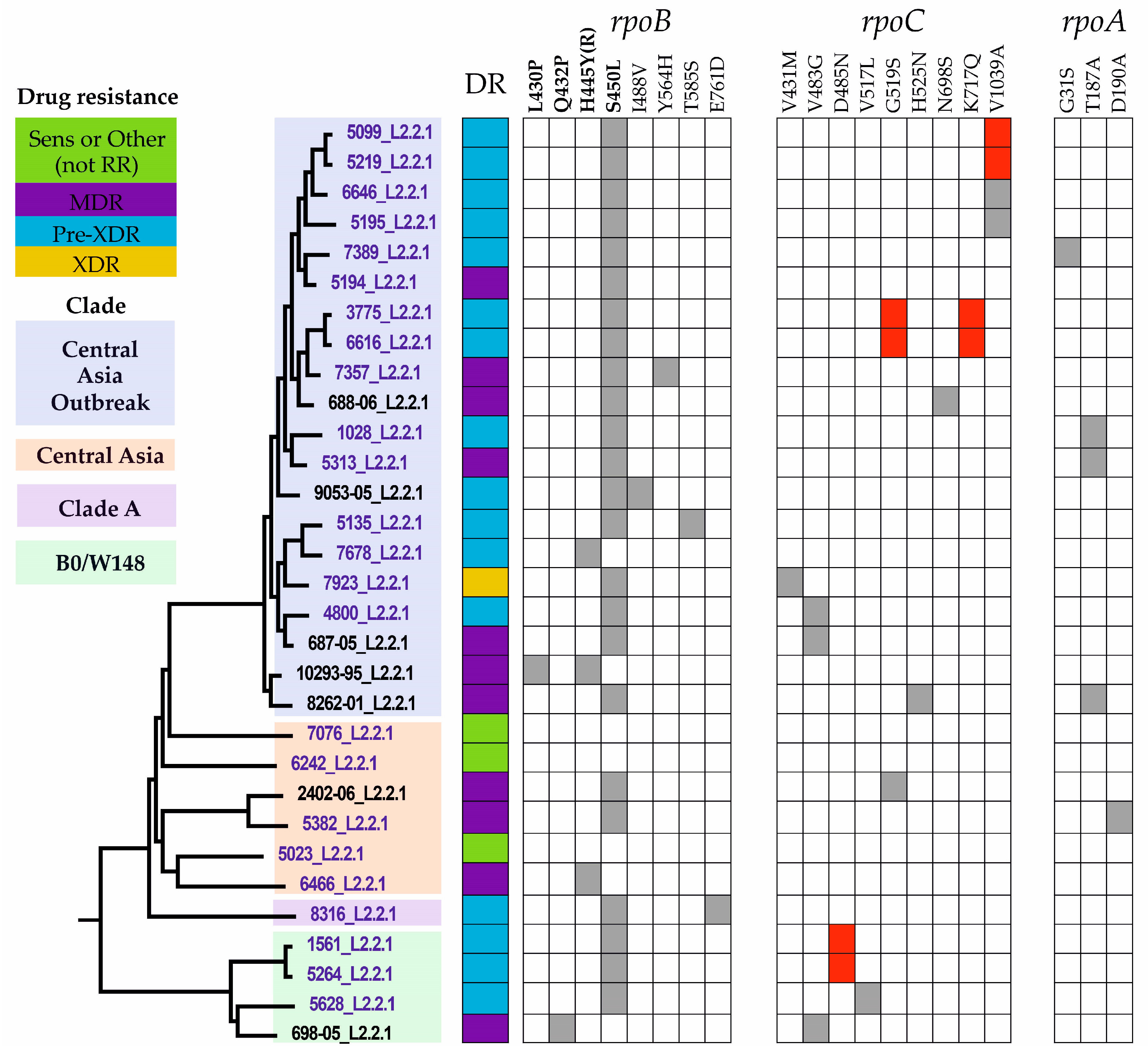 Antibiotics 12 01523 g002 Antibiotics 12 01523 g002