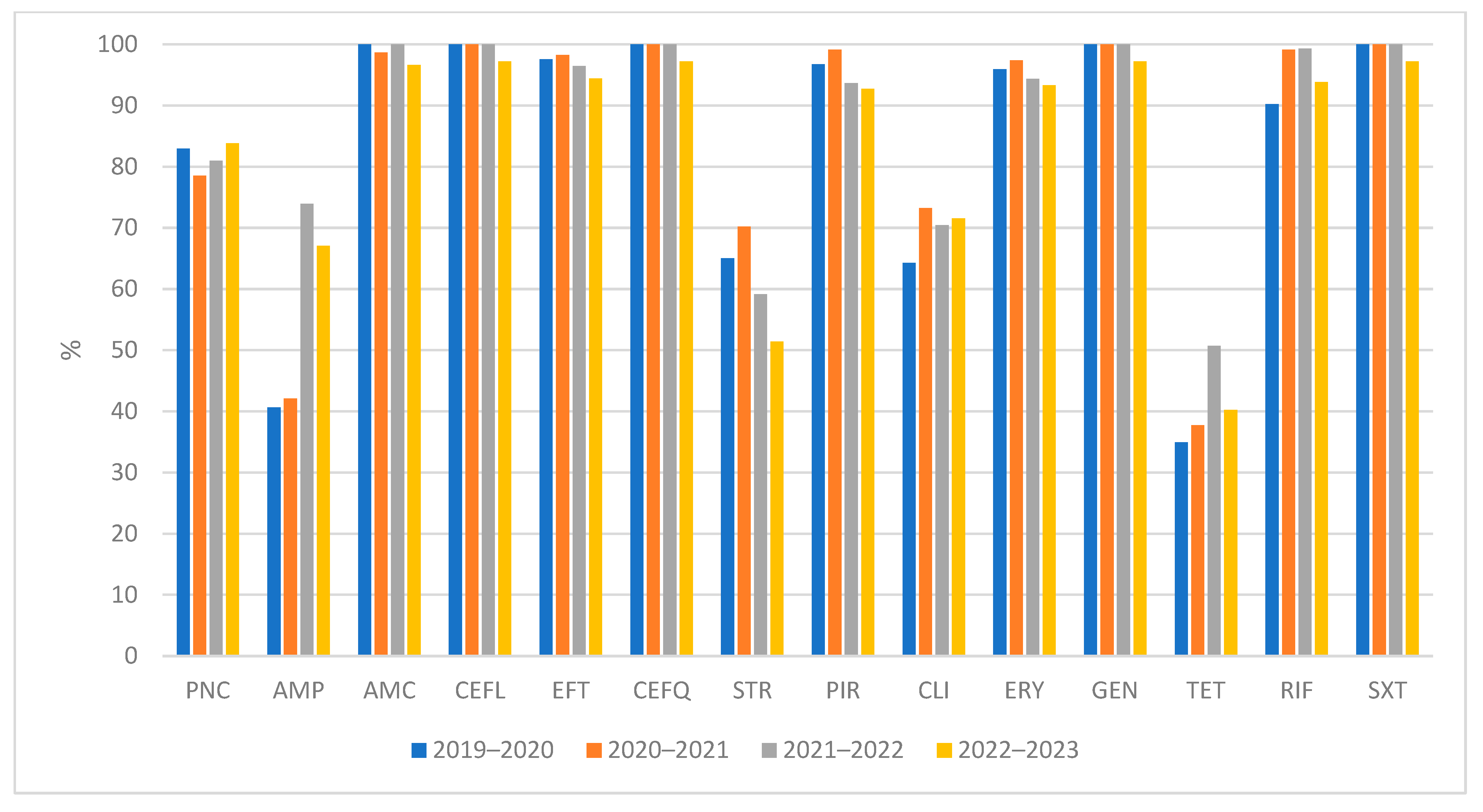 Antibiotics 12 01527 g002