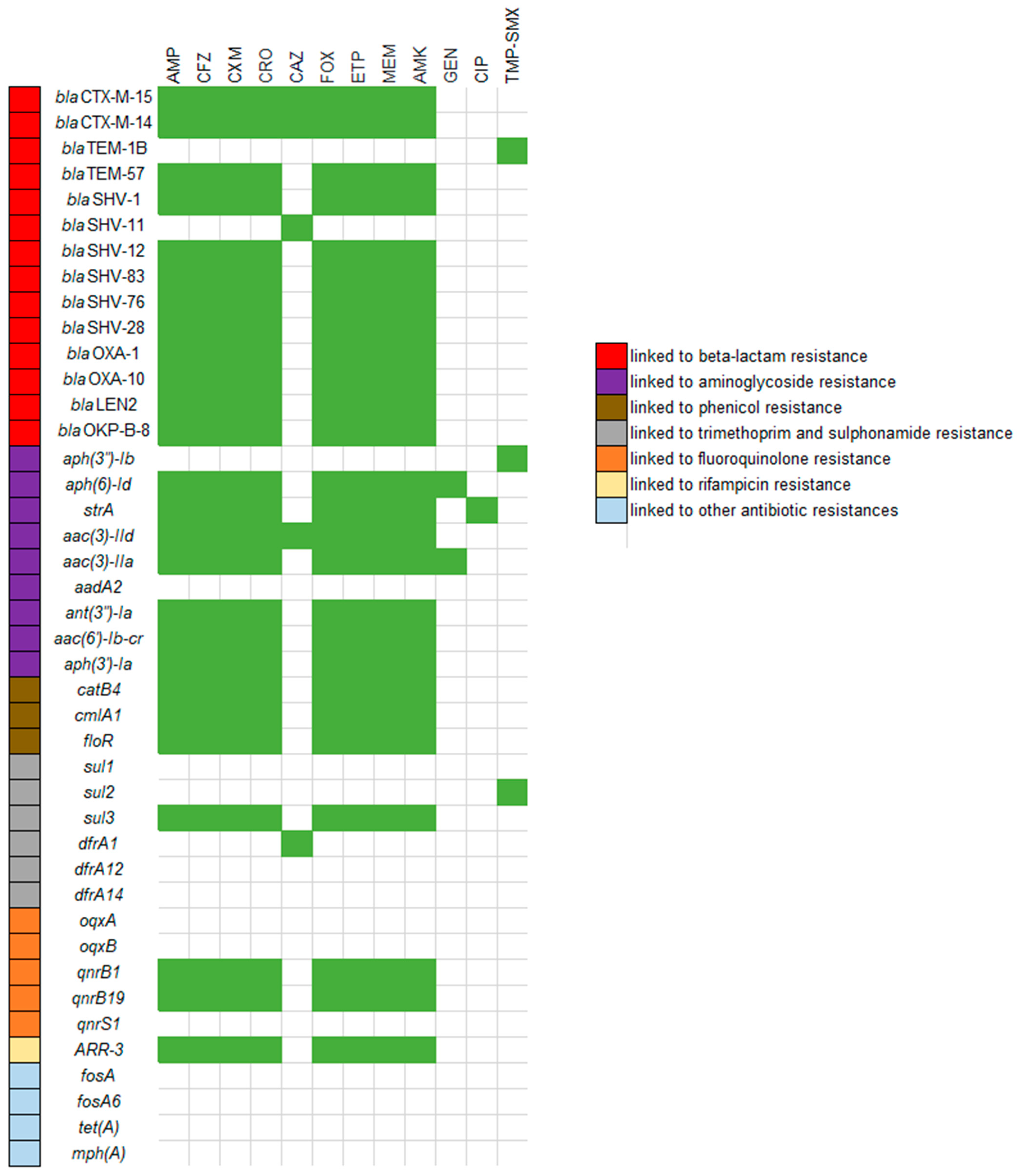 Antibiotics 12 01528 g003