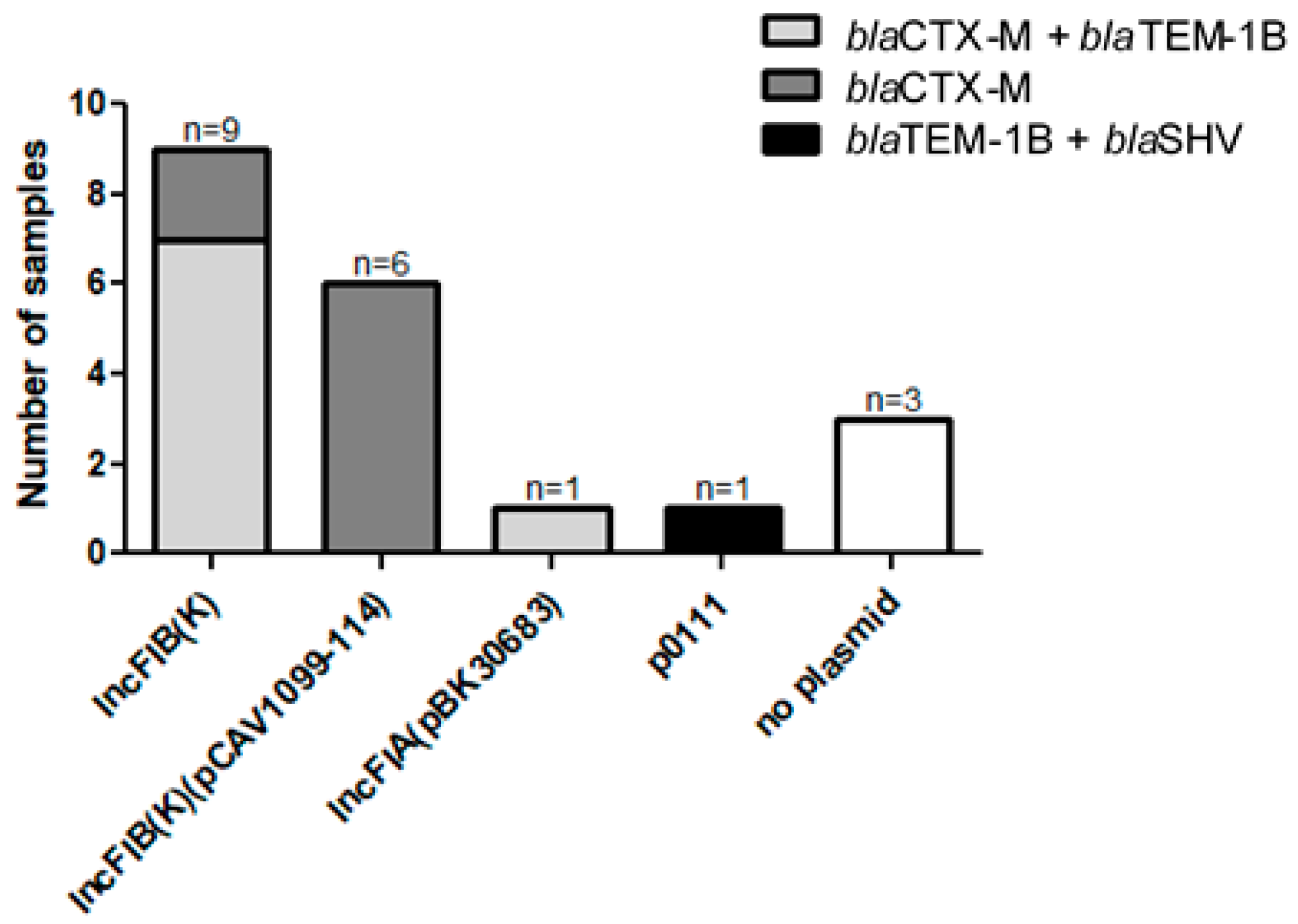 Antibiotics 12 01528 g004