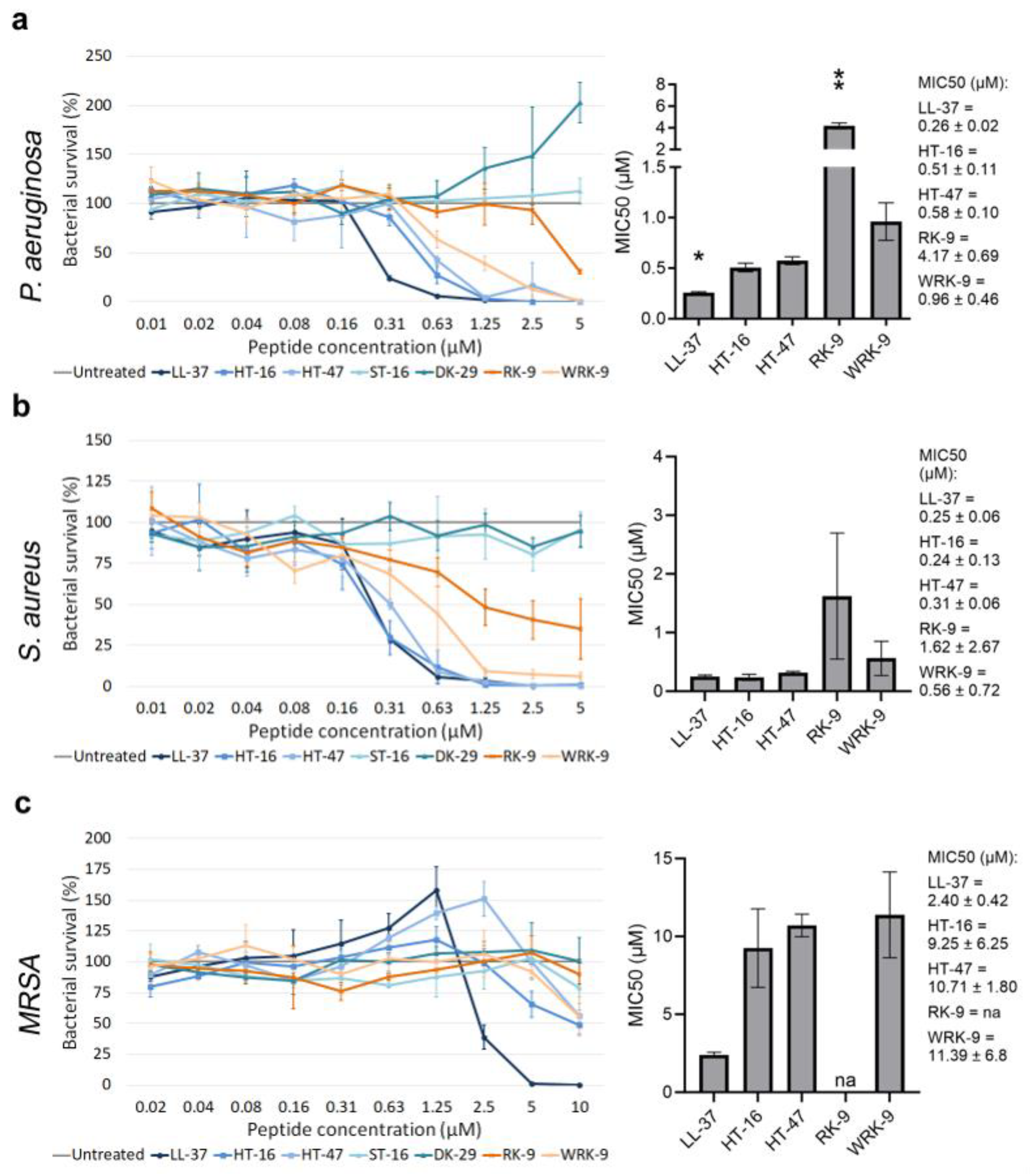 Antibiotics 12 01532 g002
