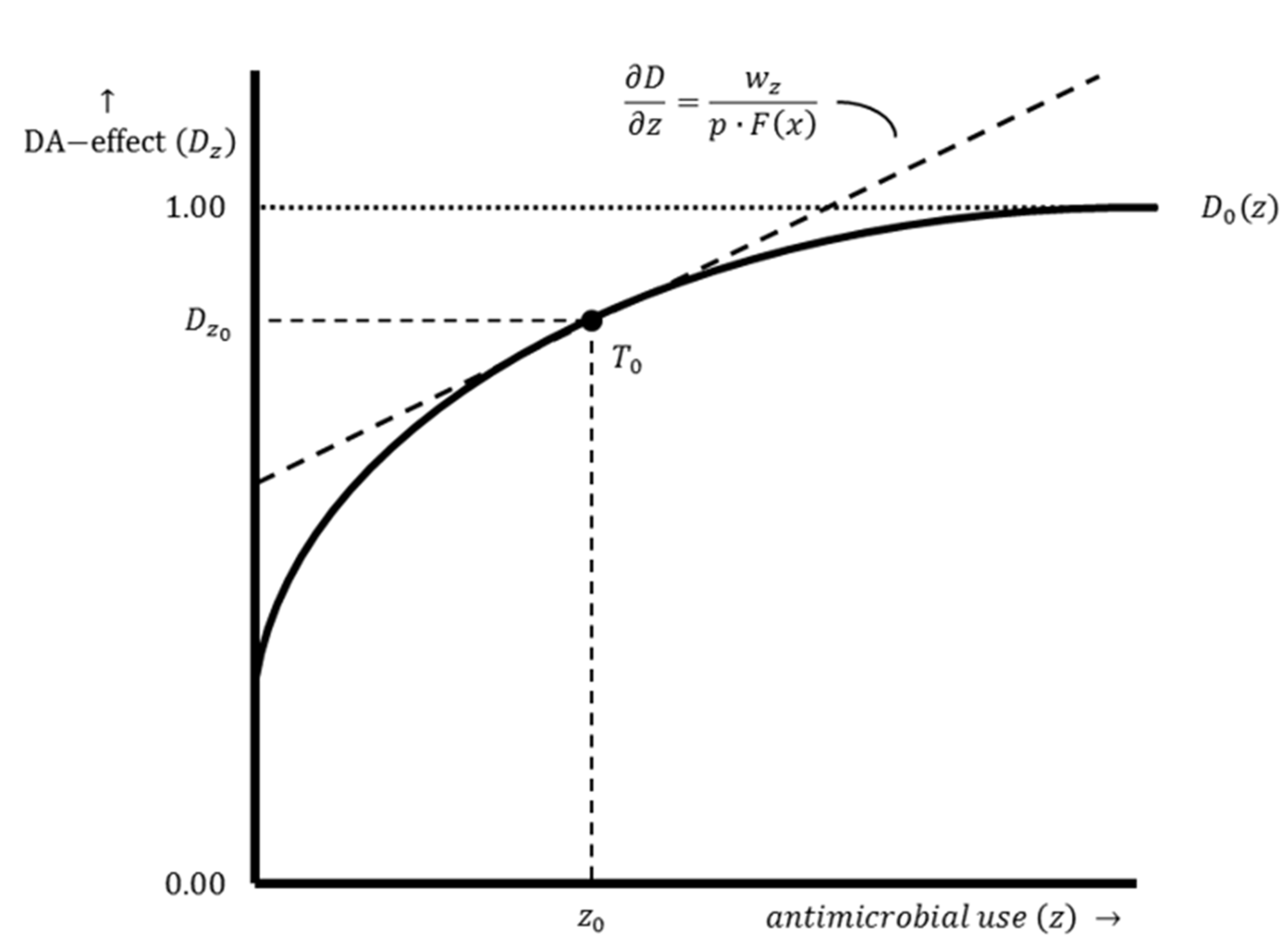 Antibiotics 12 01537 g002