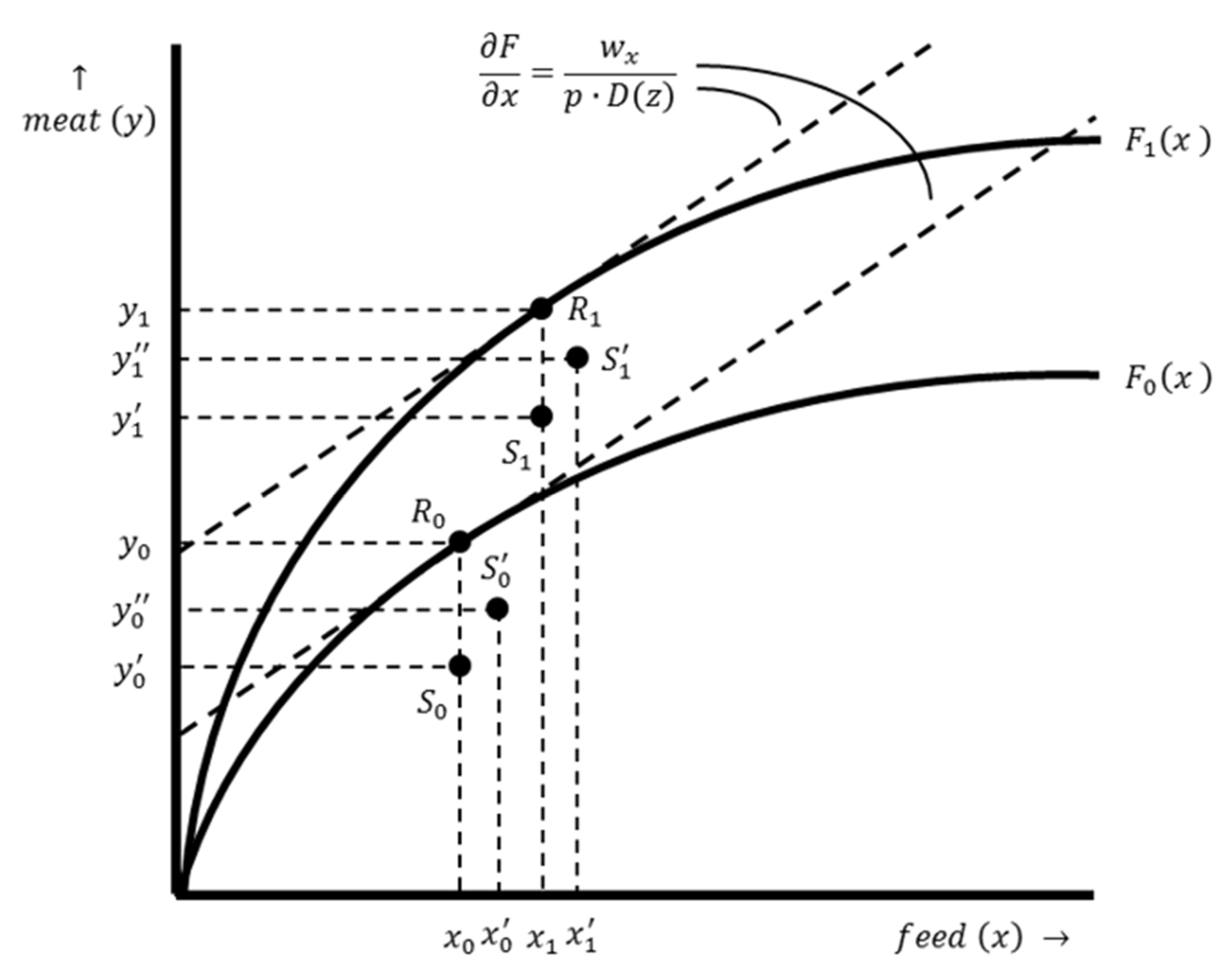 Antibiotics 12 01537 g003