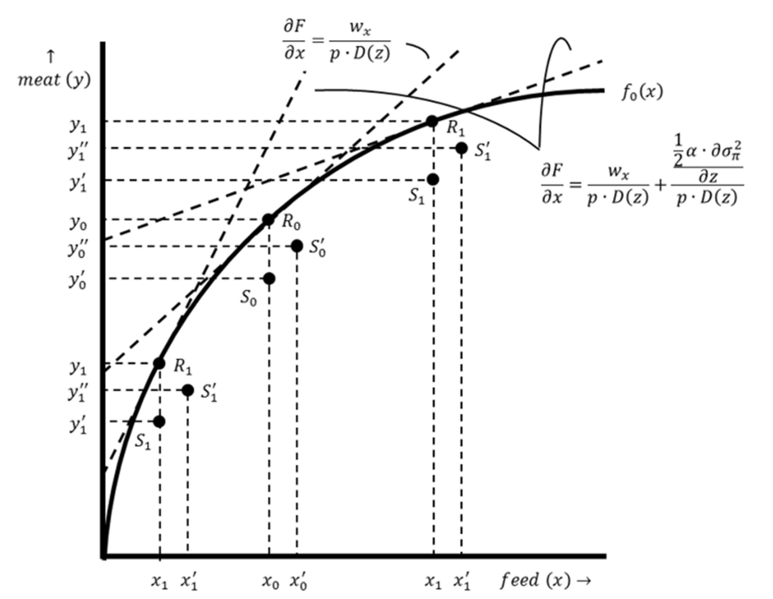 Antibiotics 12 01537 g005
