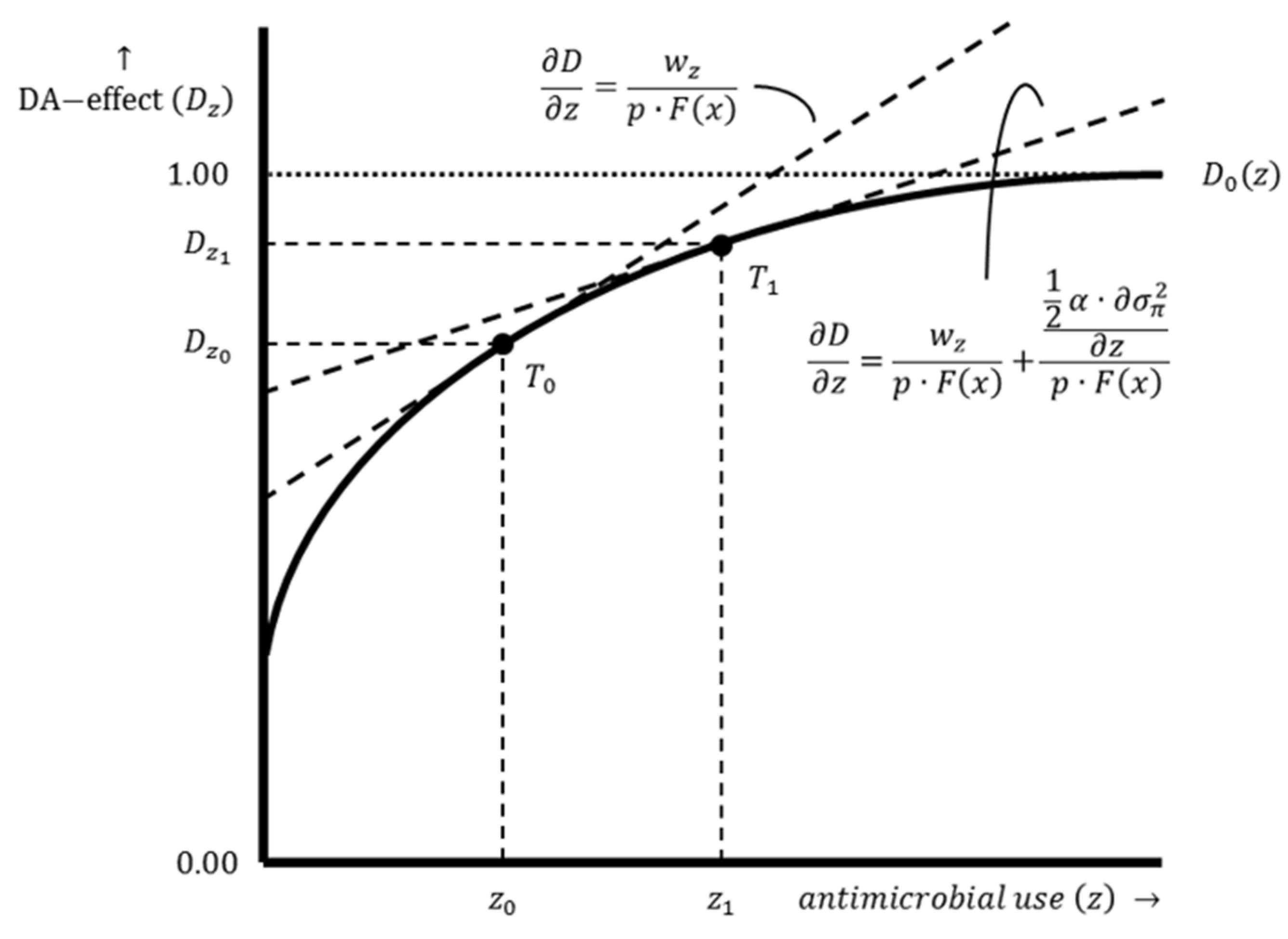 Antibiotics 12 01537 g006