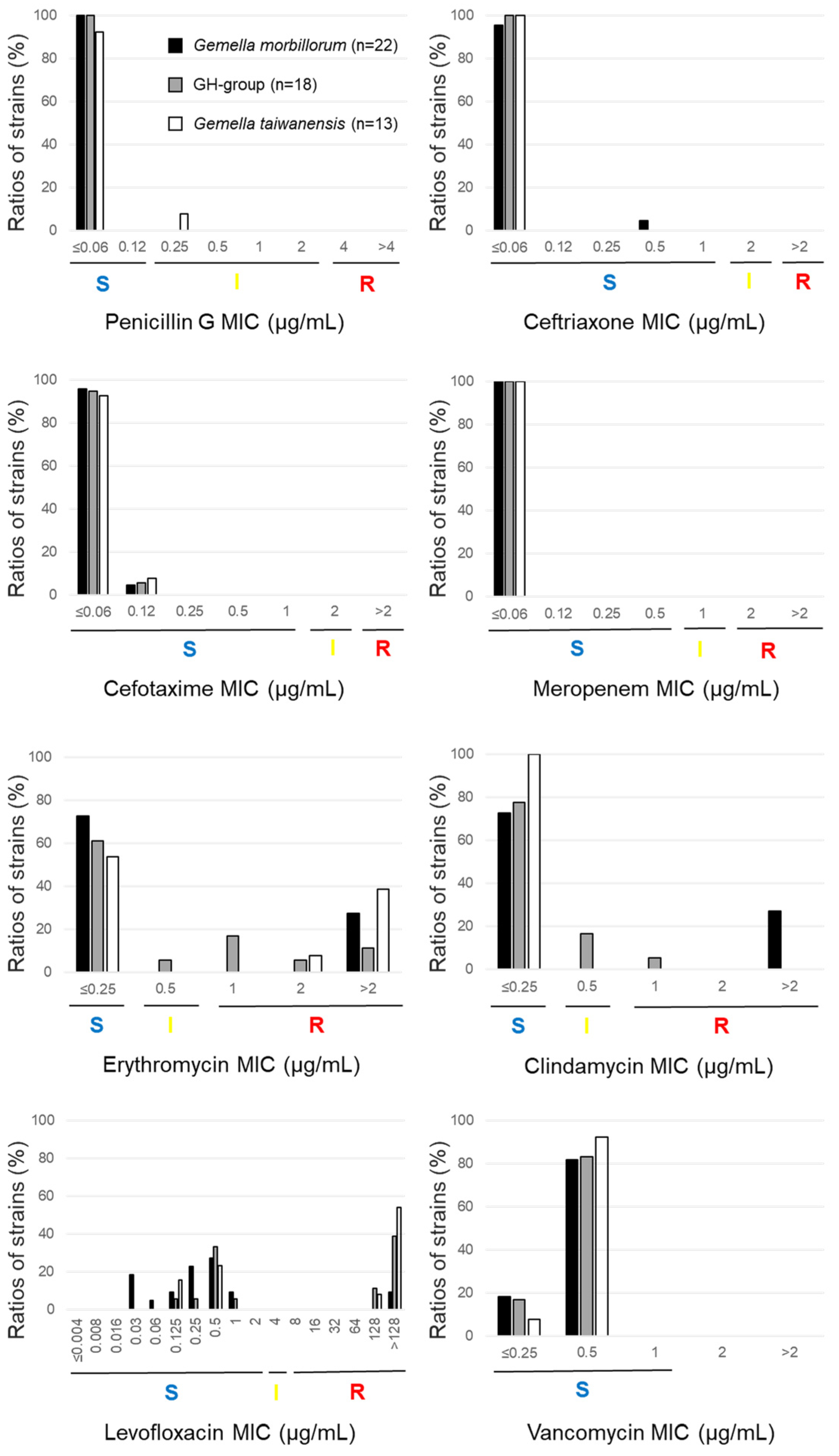 Antibiotics 12 01538 g001