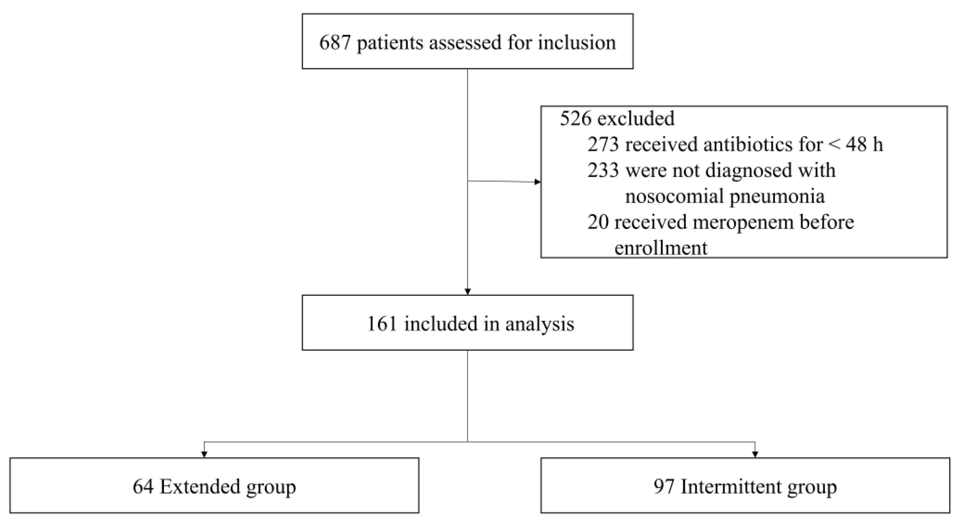 Antibiotics 12 01542 g001