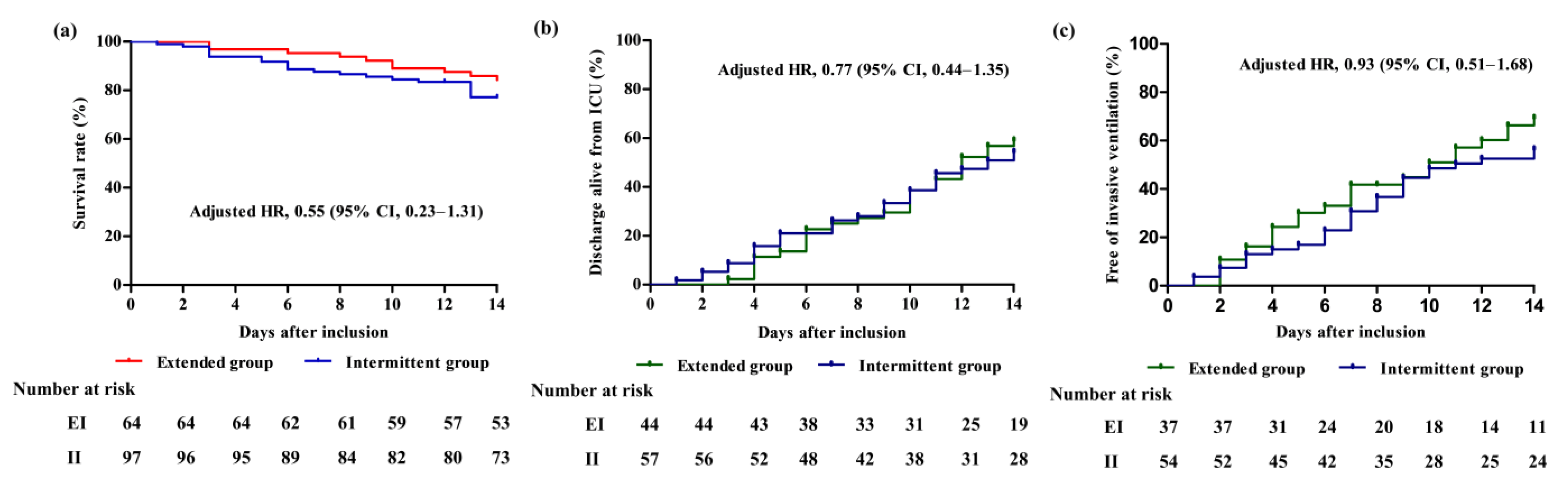 Antibiotics 12 01542 g002