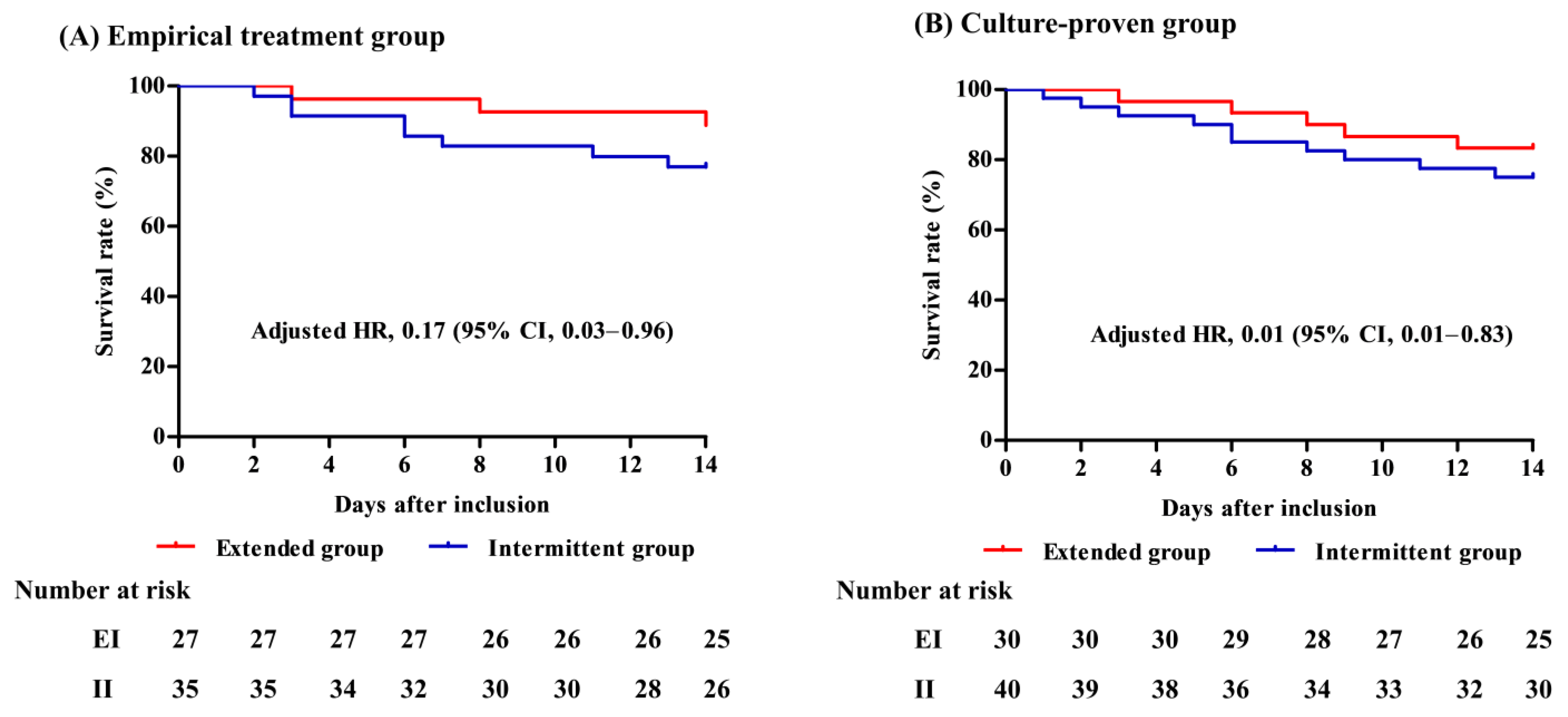 Antibiotics 12 01542 g003