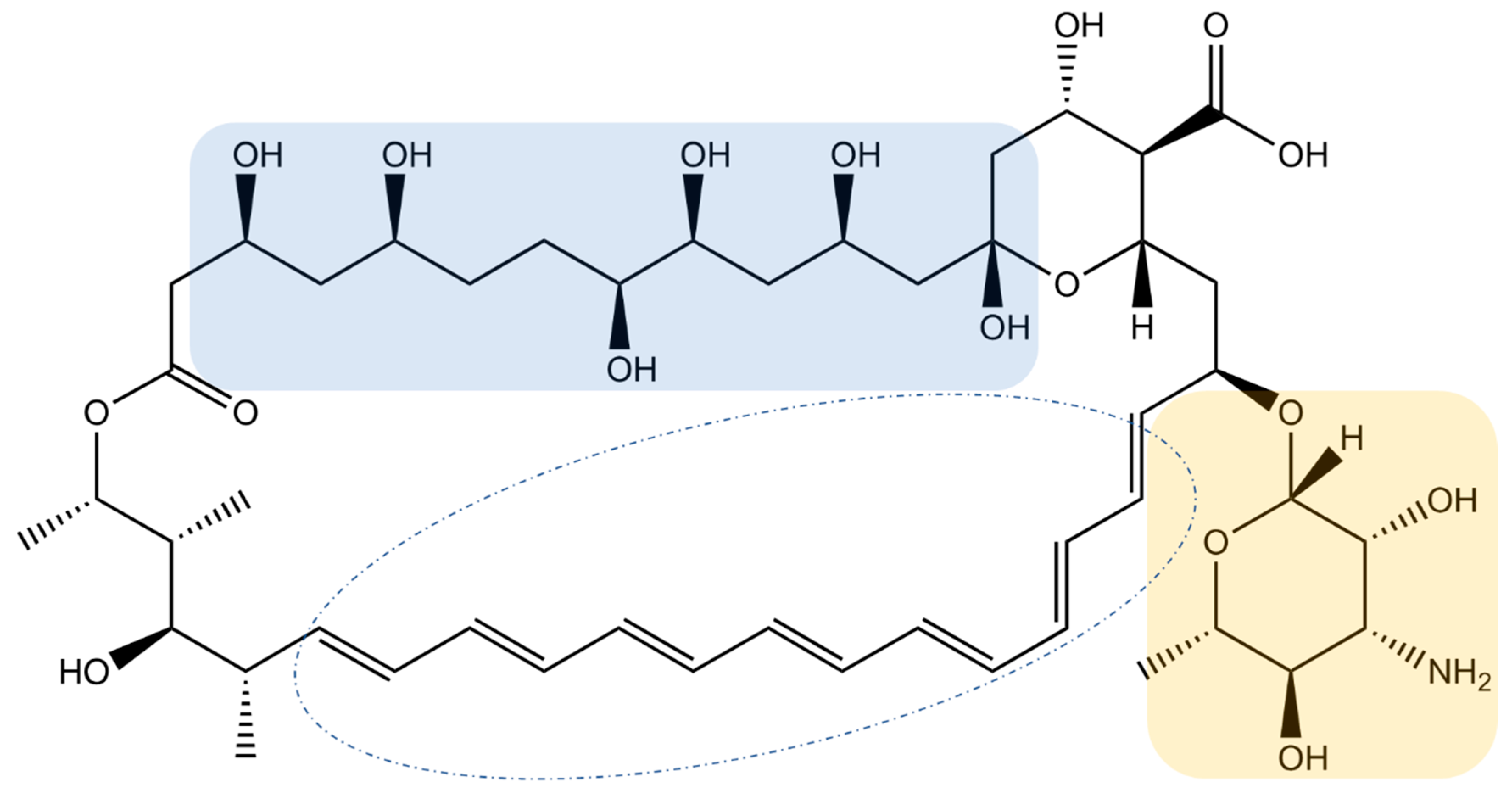 Antibiotics 12 01543 g001 Antibiotics 12 01543 g001