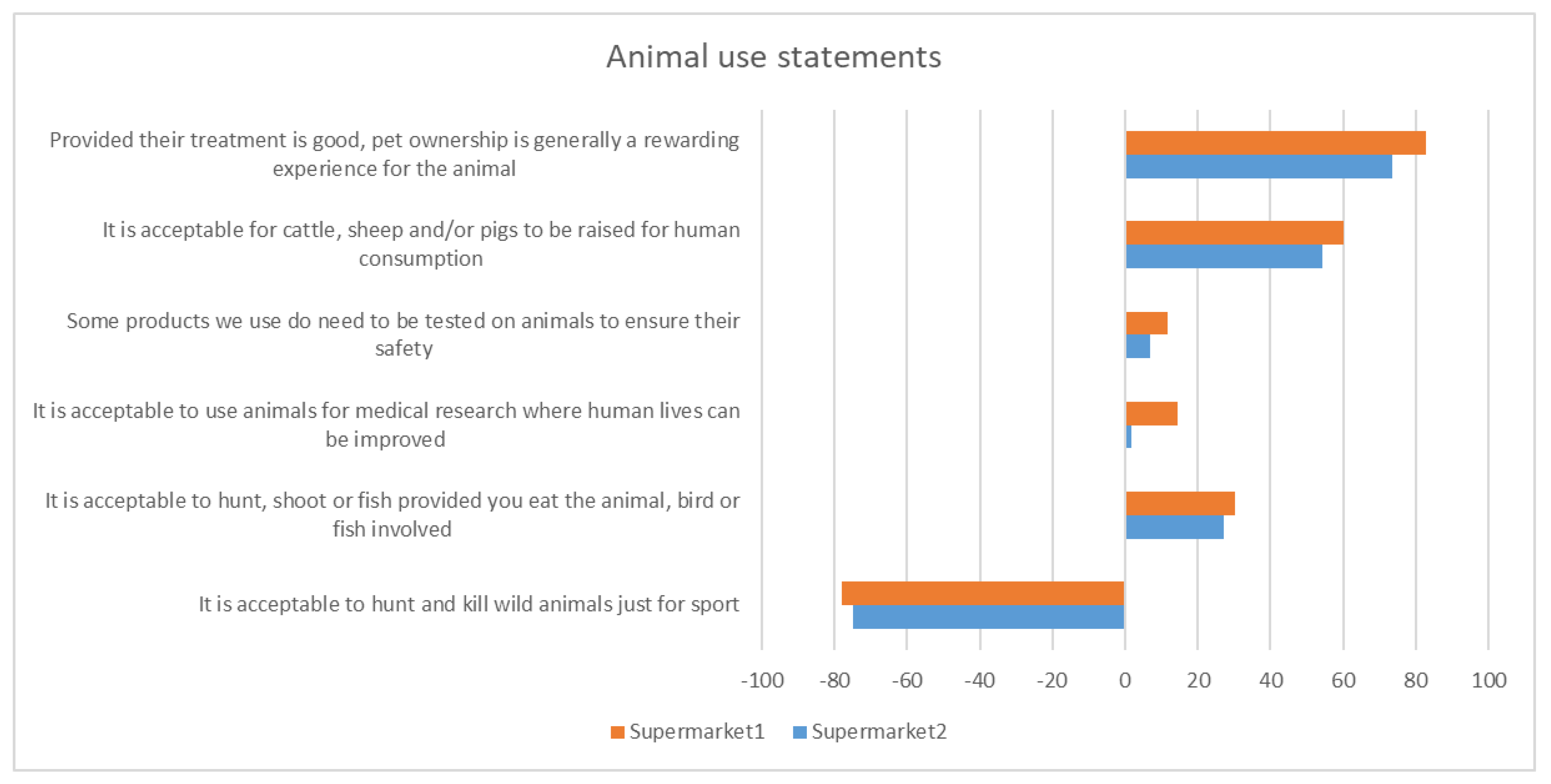 Antibiotics 12 01545 g002