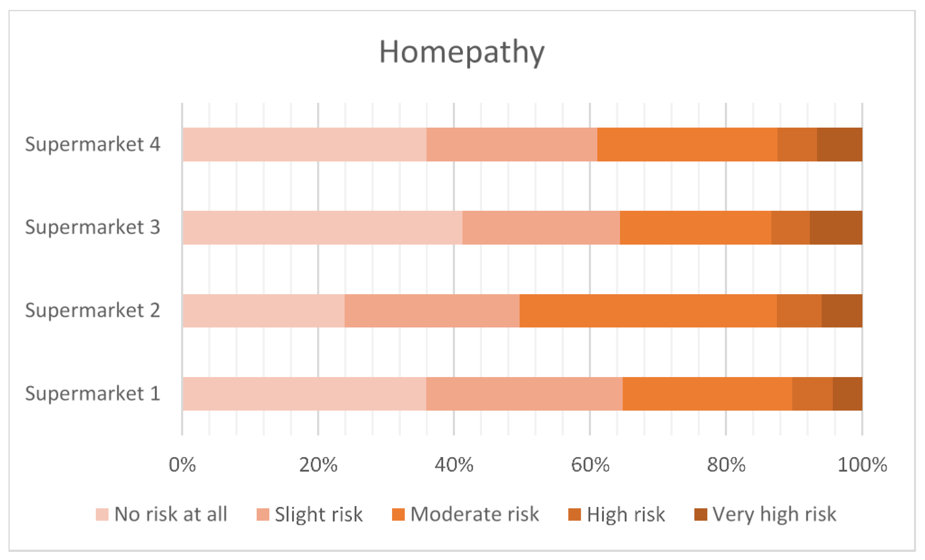 Antibiotics 12 01545 g005