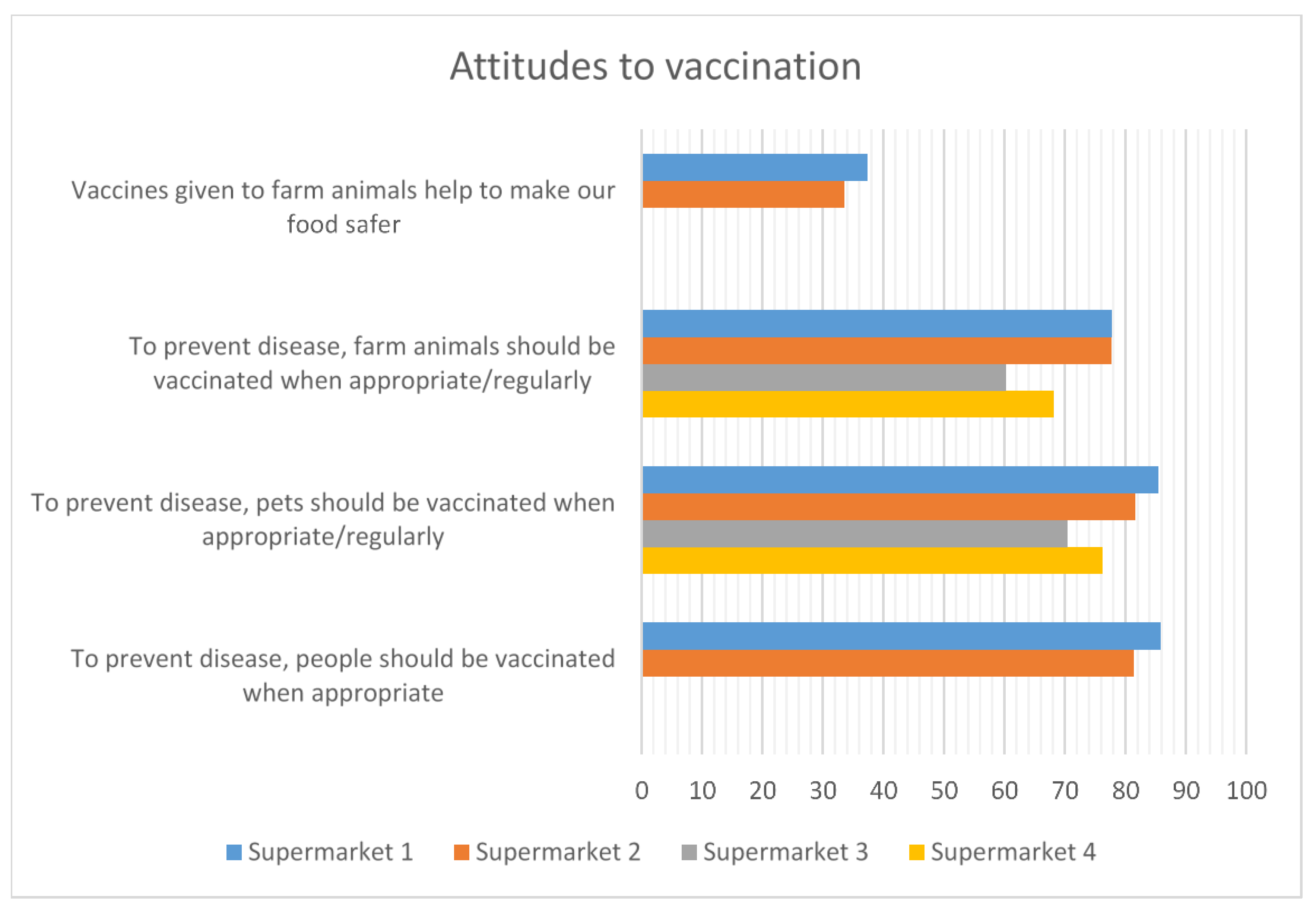 Antibiotics 12 01545 g007