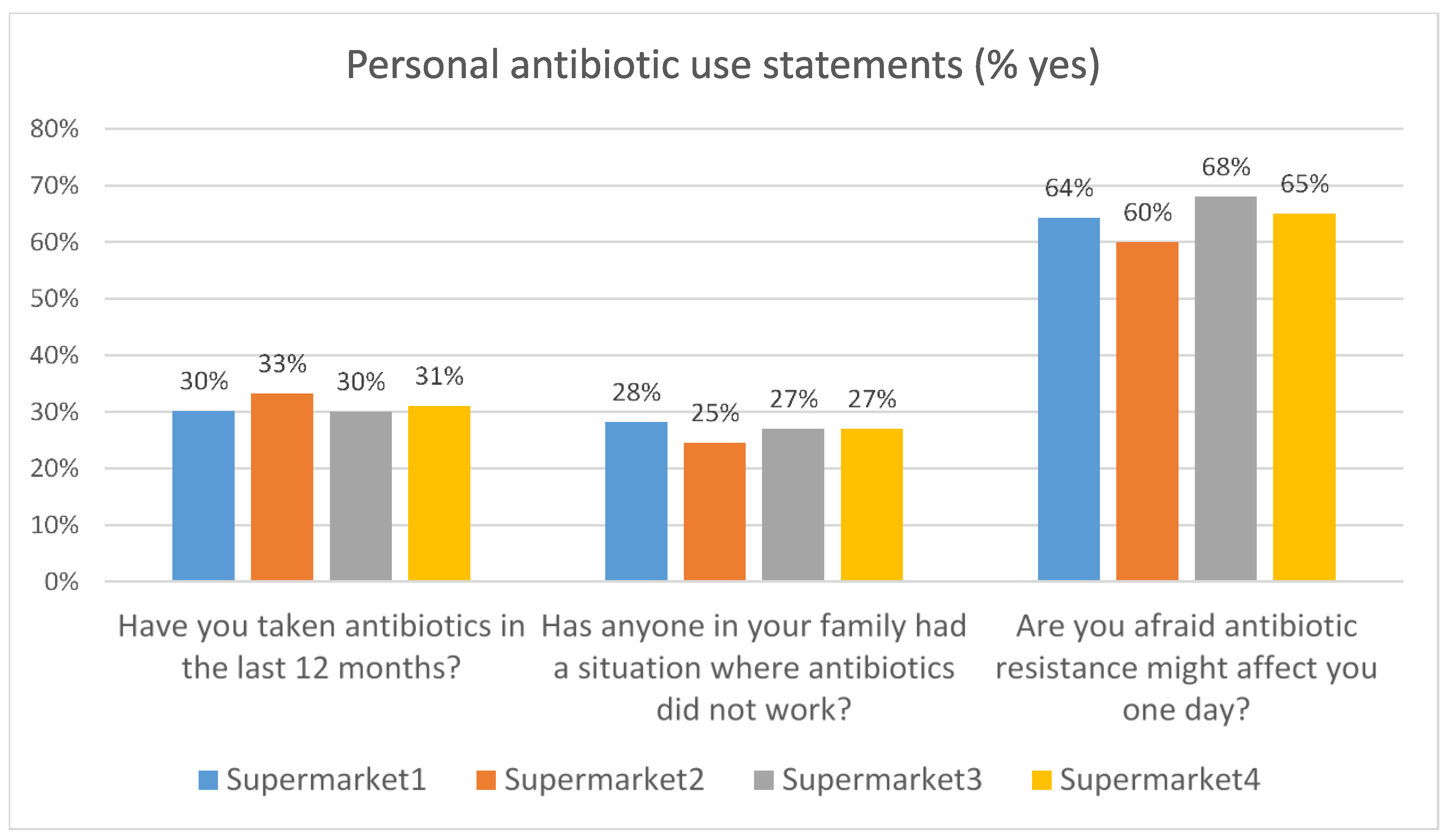 Antibiotics 12 01545 g008