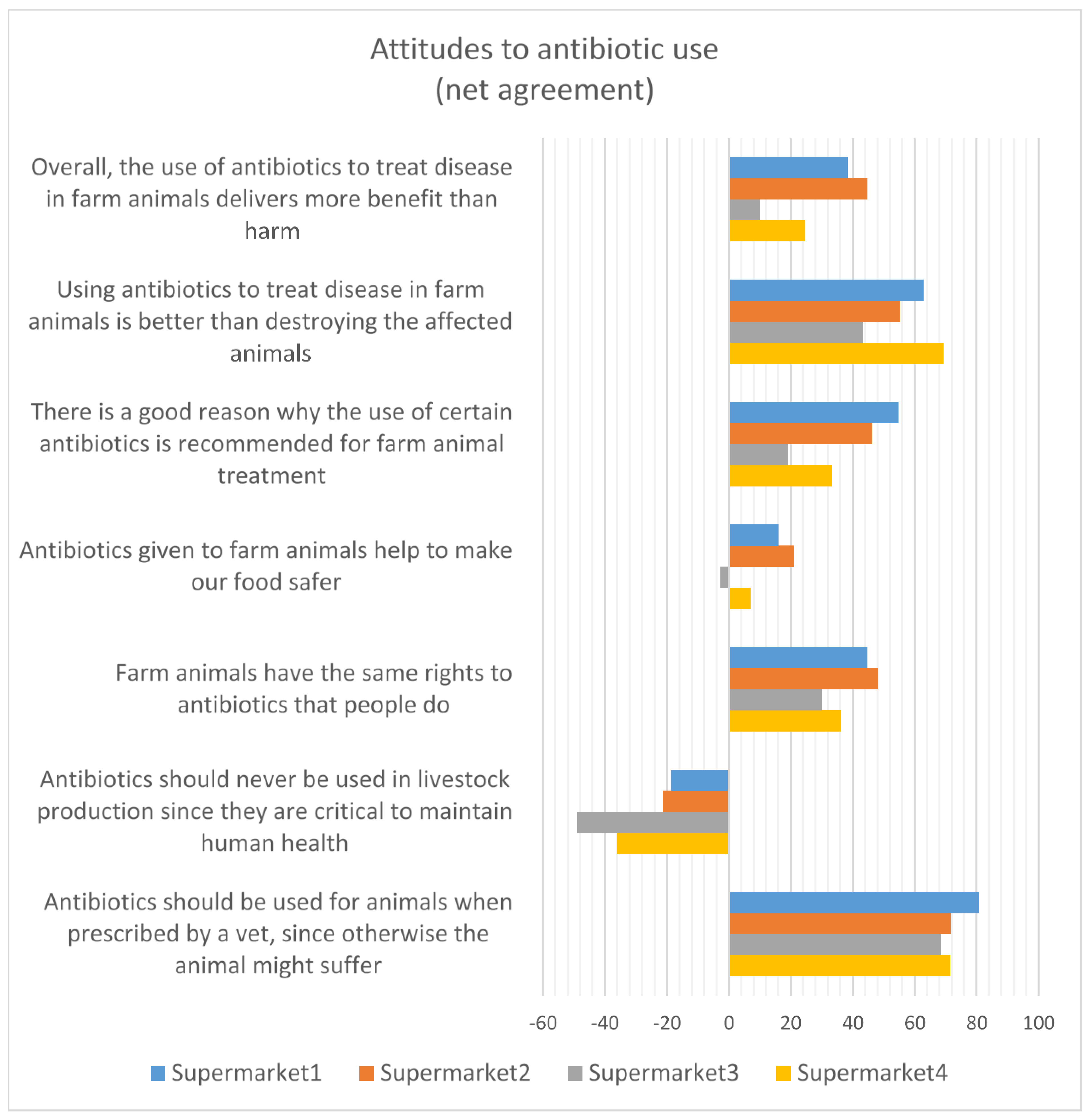 Antibiotics 12 01545 g009