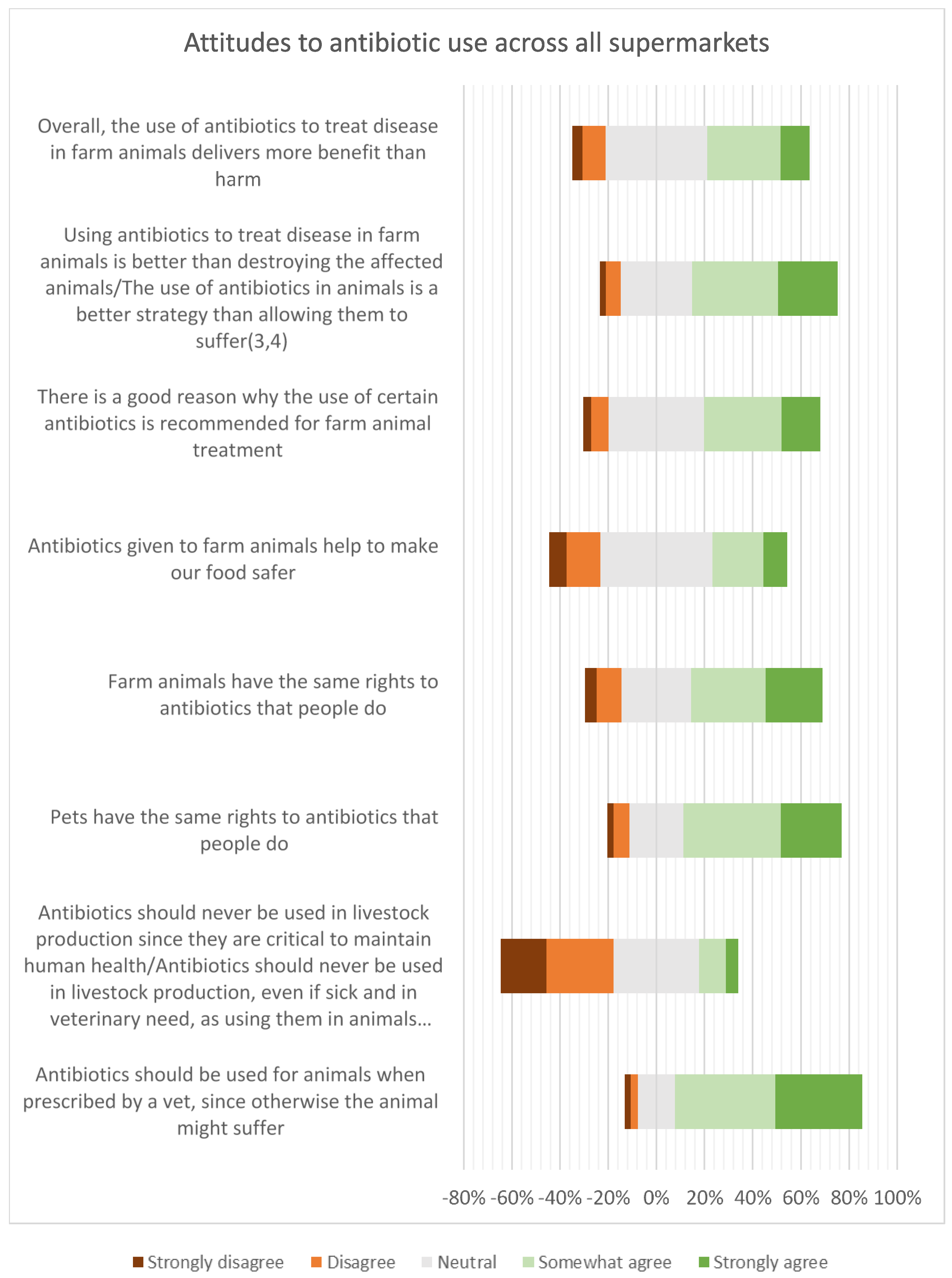 Antibiotics 12 01545 g010