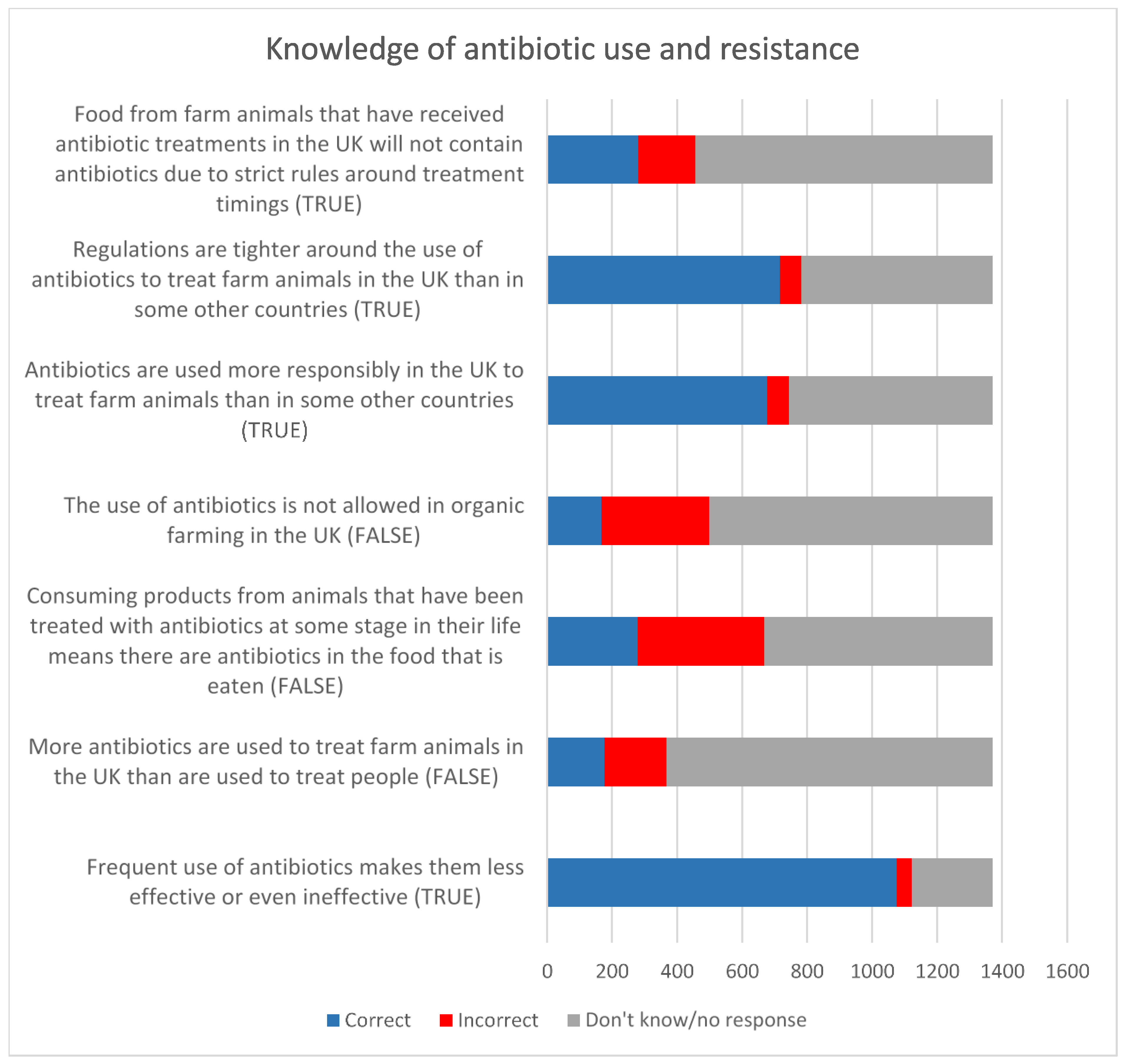 Antibiotics 12 01545 g012