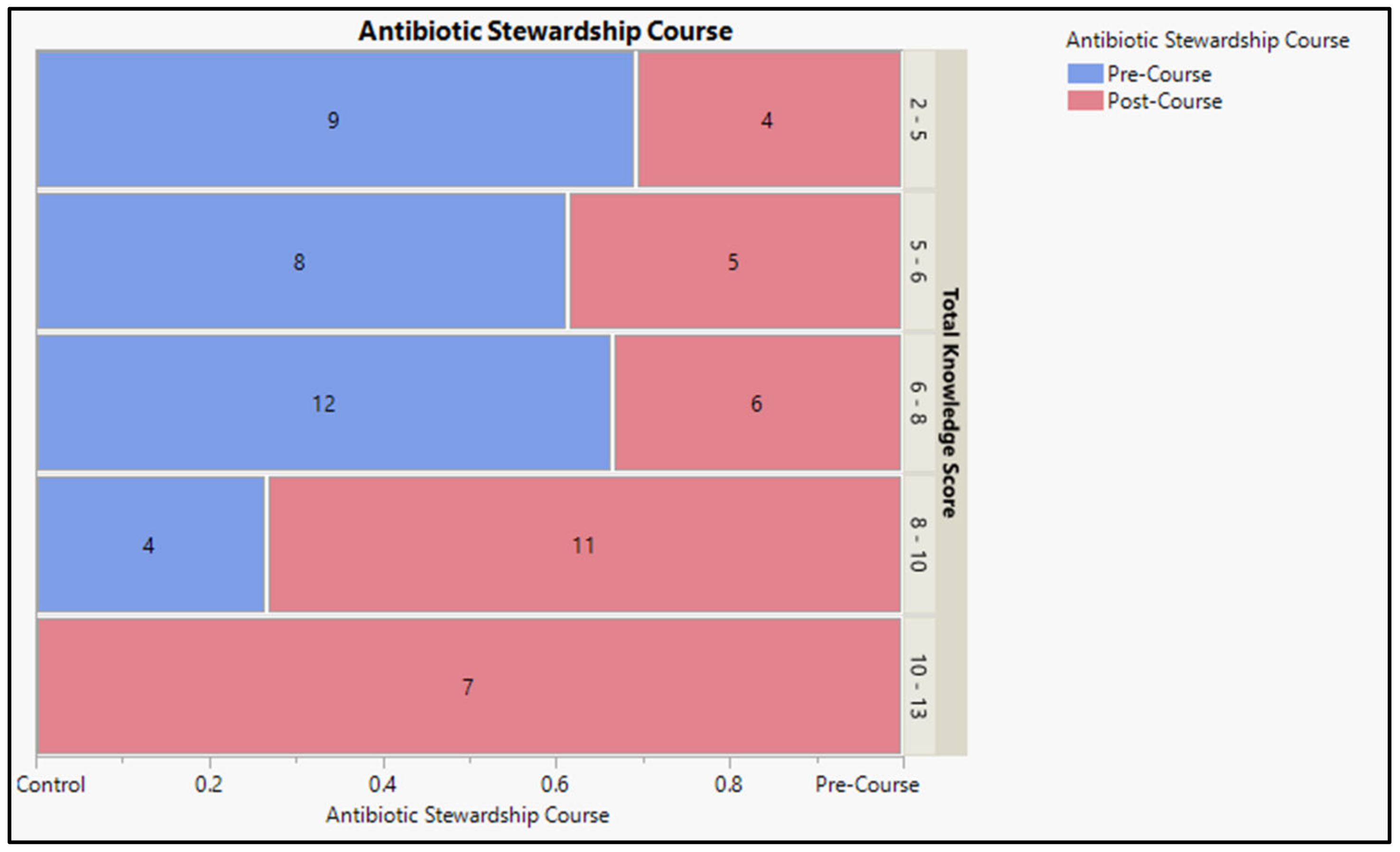 Antibiotics 12 01546 g002