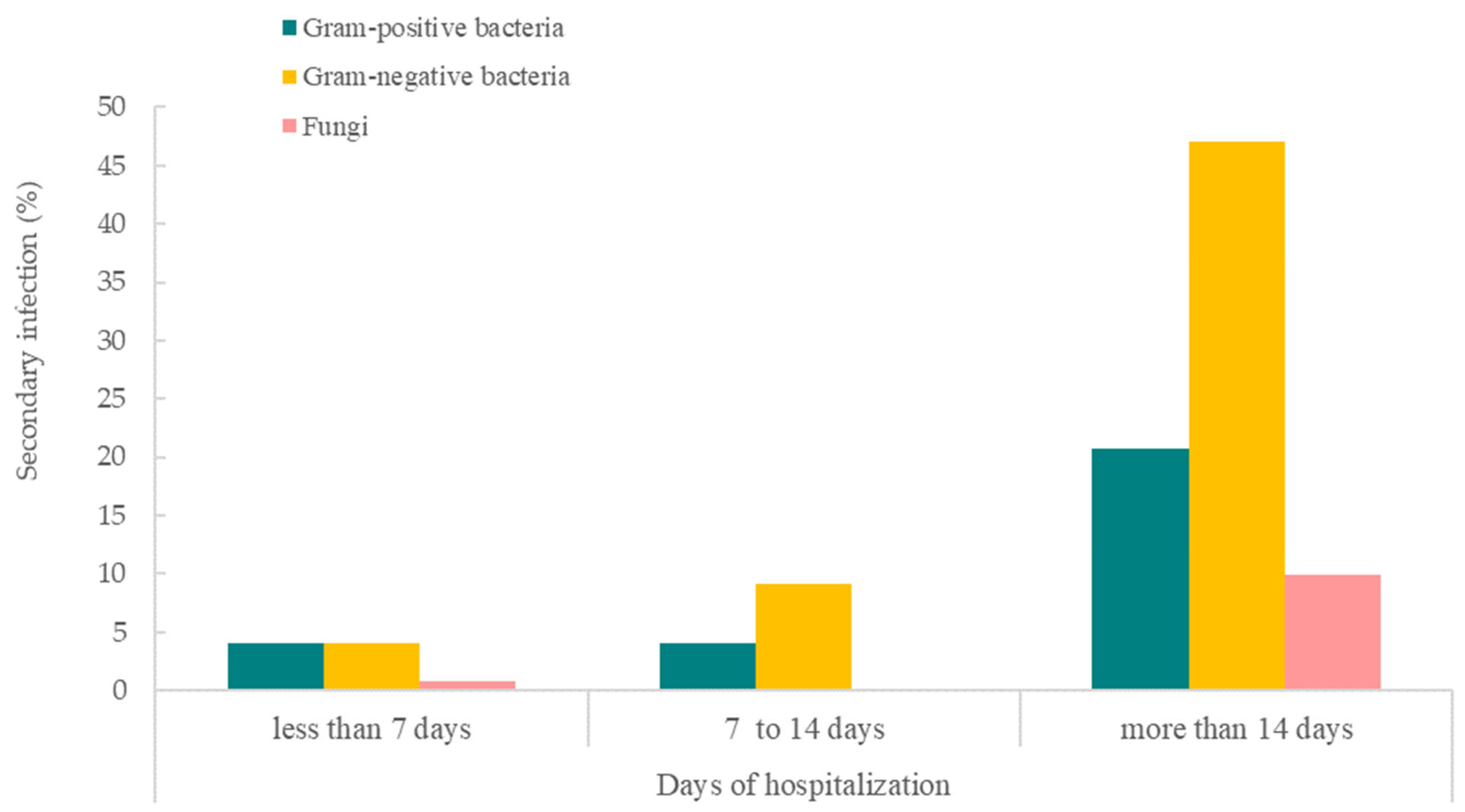 Antibiotics 12 01547 g003