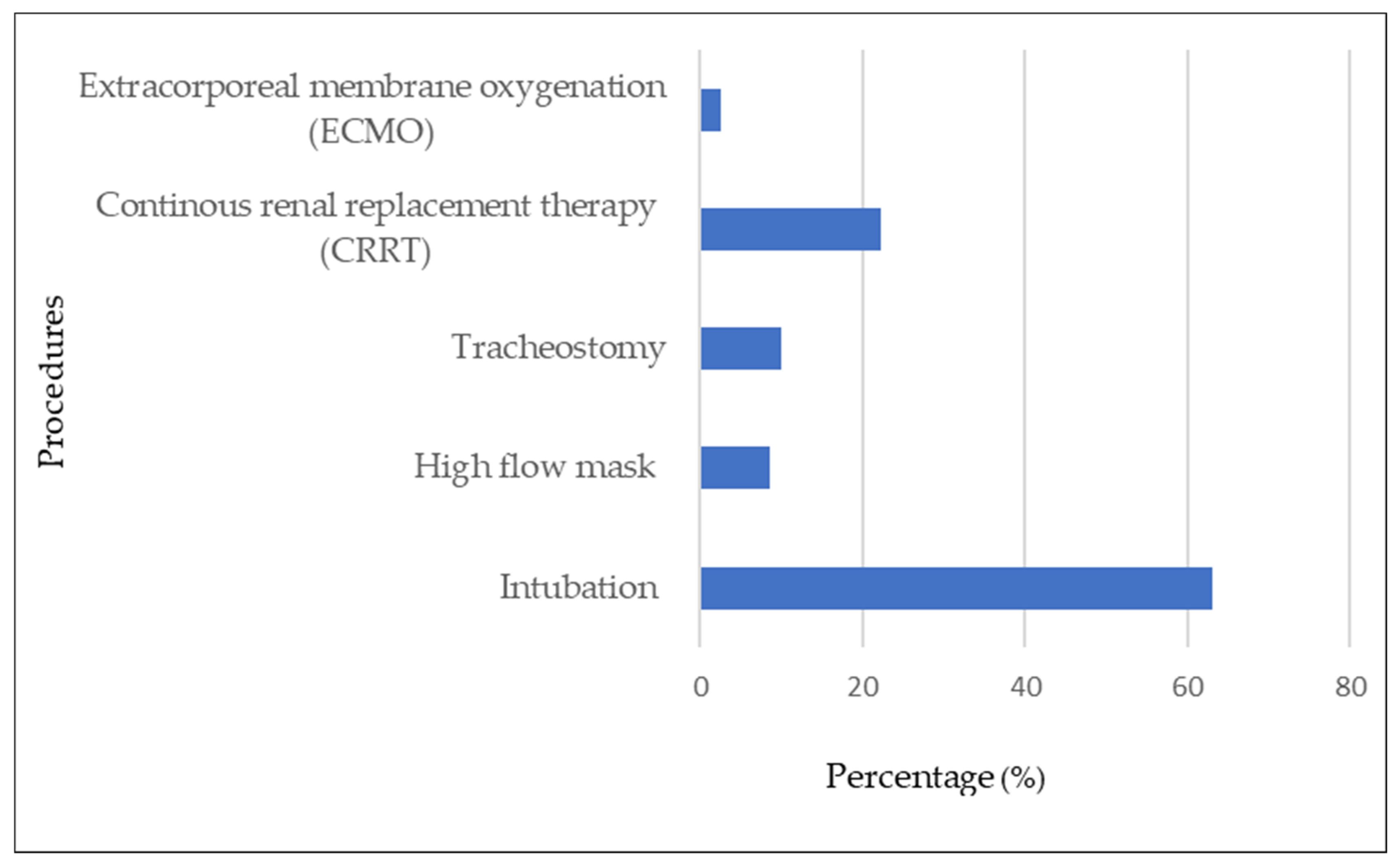 Antibiotics 12 01547 g005