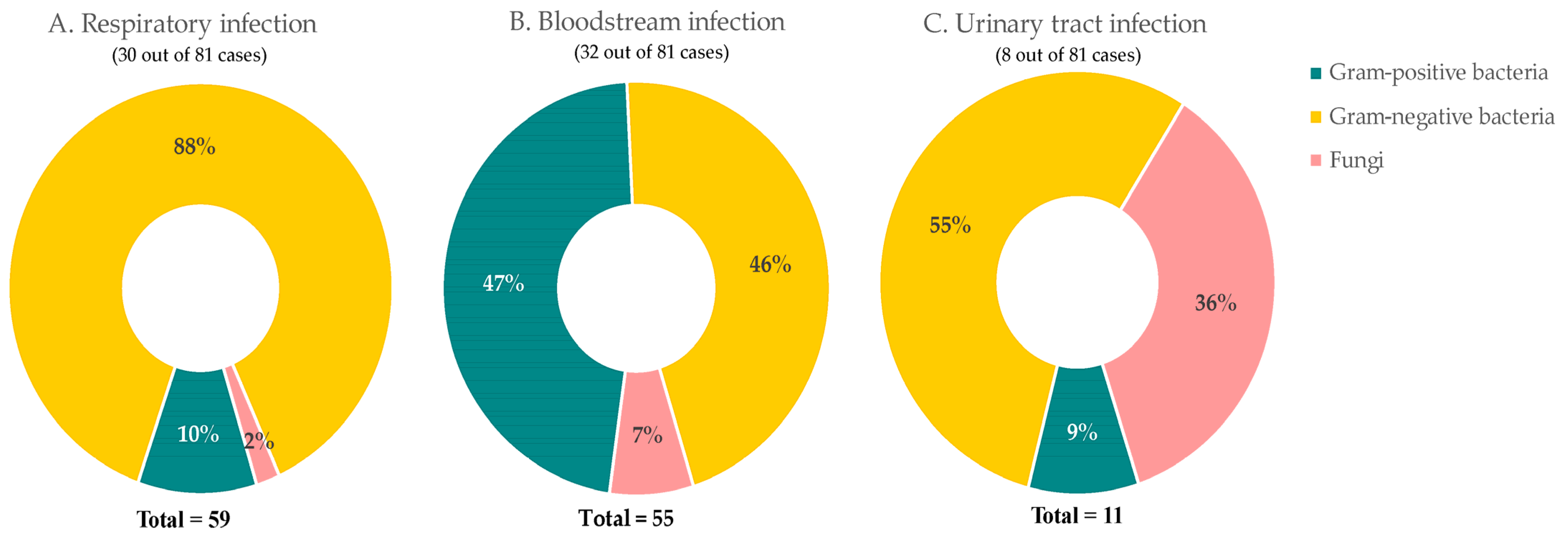 Antibiotics 12 01547 g006