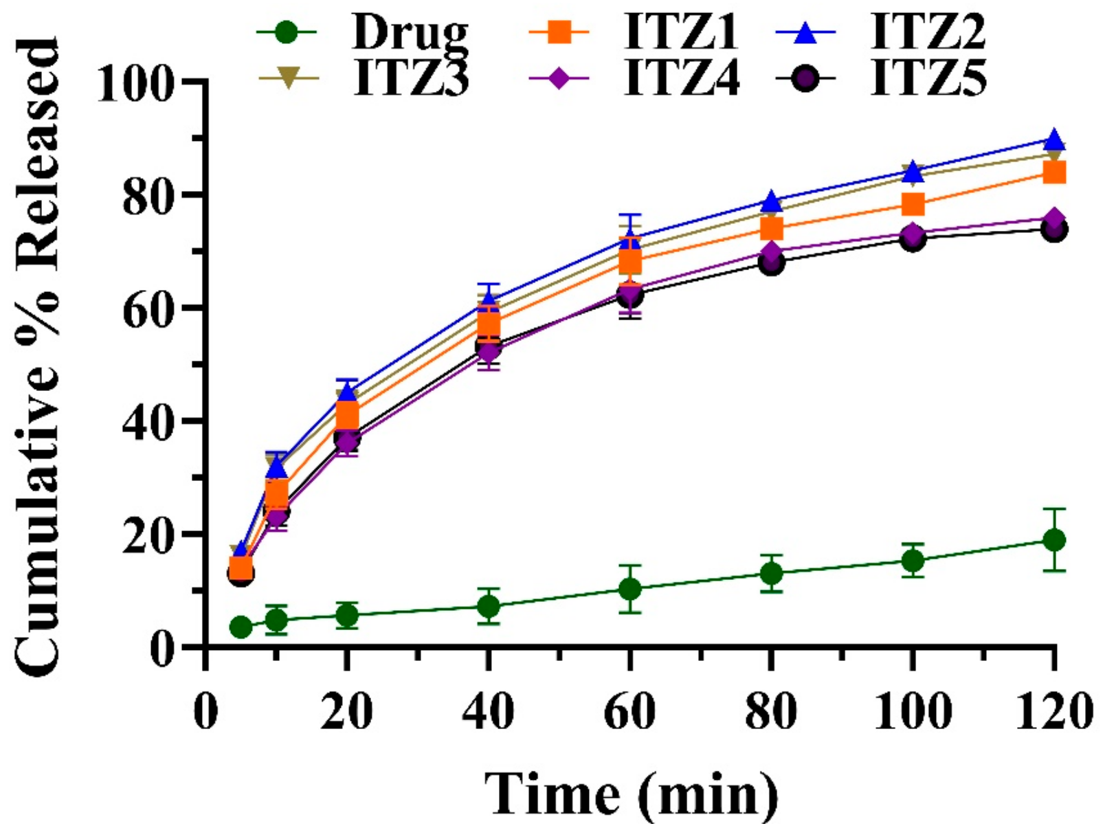 Antibiotics 12 01550 g003