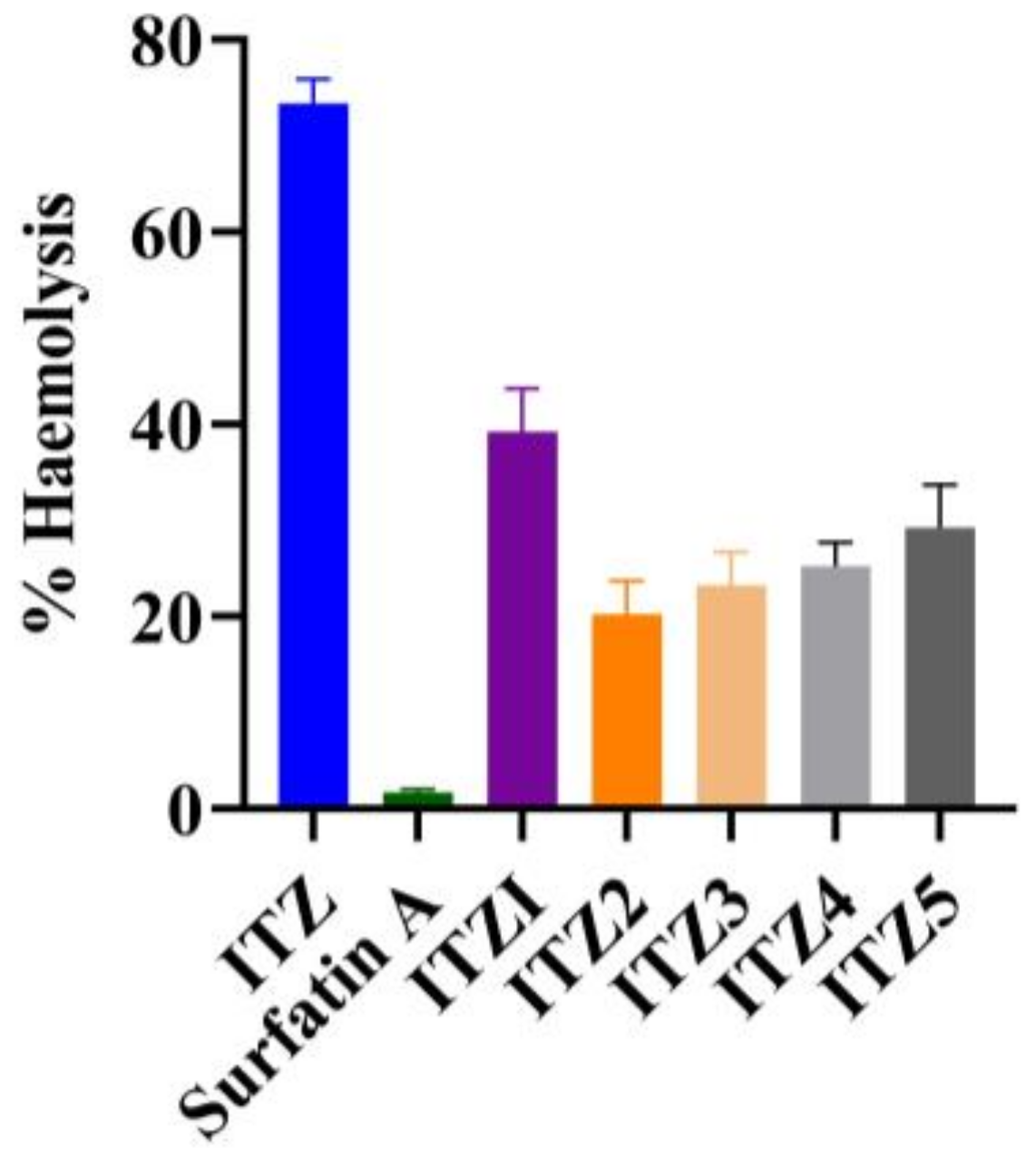 Antibiotics 12 01550 g004