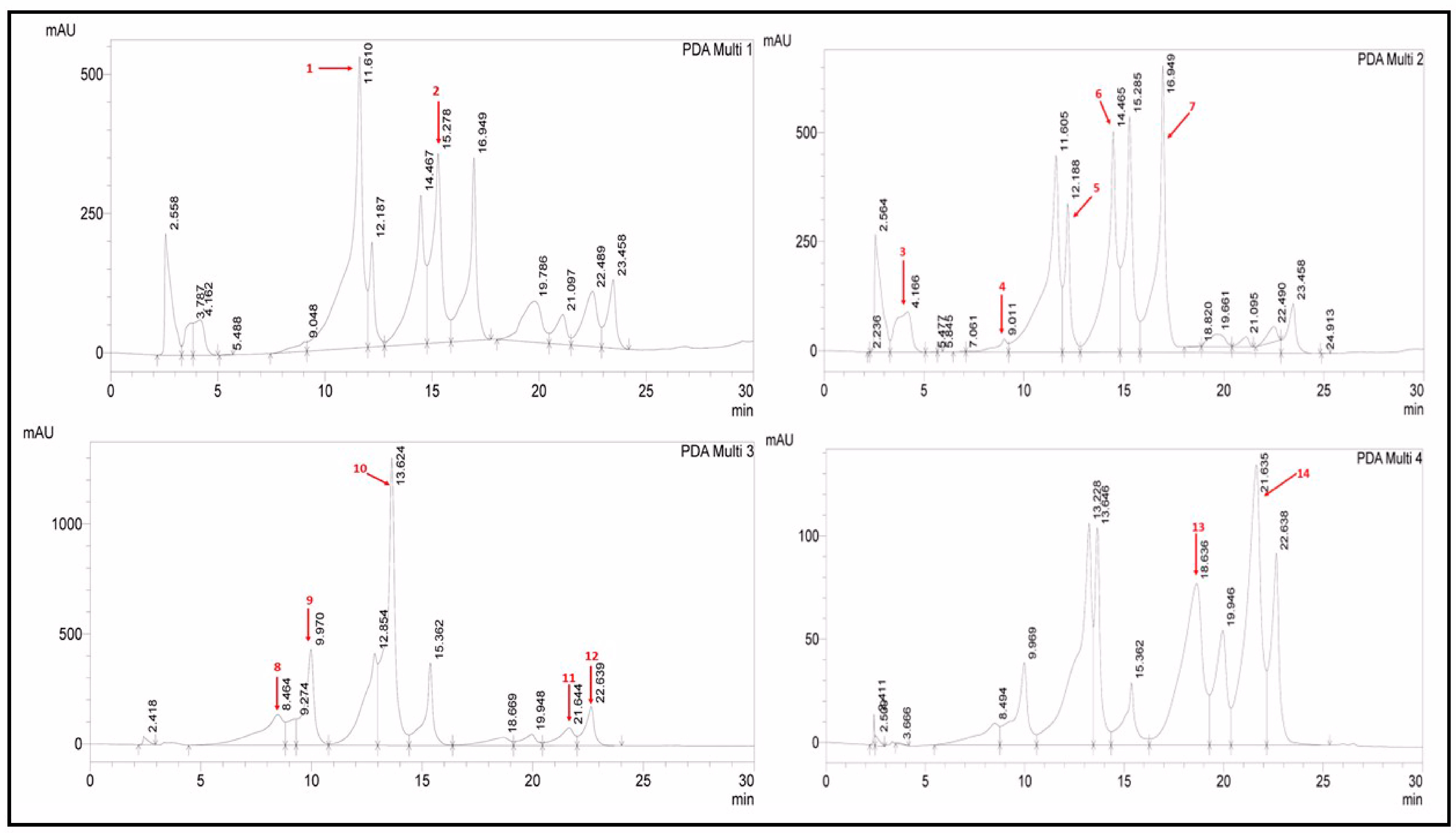 Antibiotics 12 01553 g001 Antibiotics 12 01553 g001