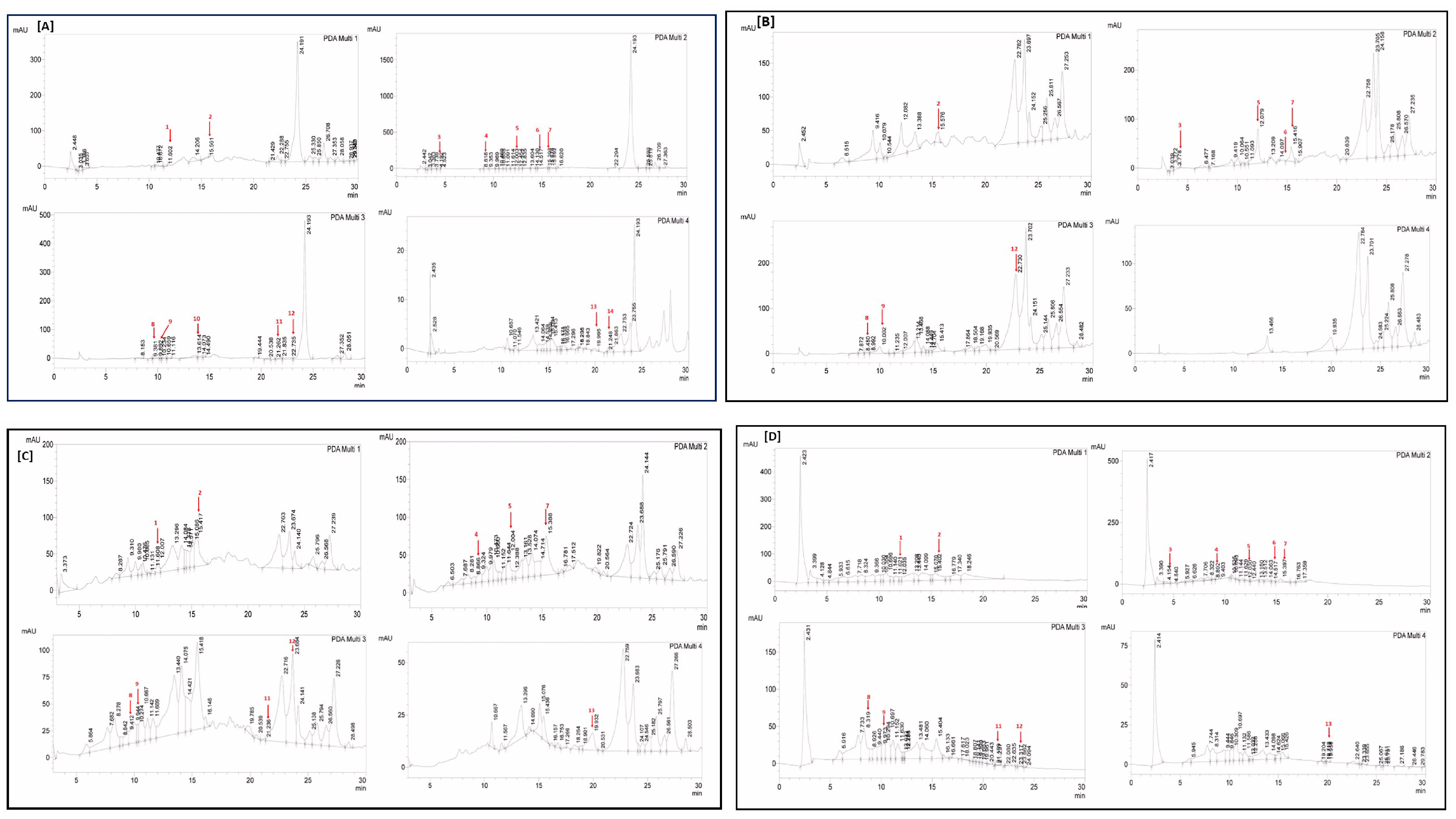 Antibiotics 12 01553 g002 Antibiotics 12 01553 g002