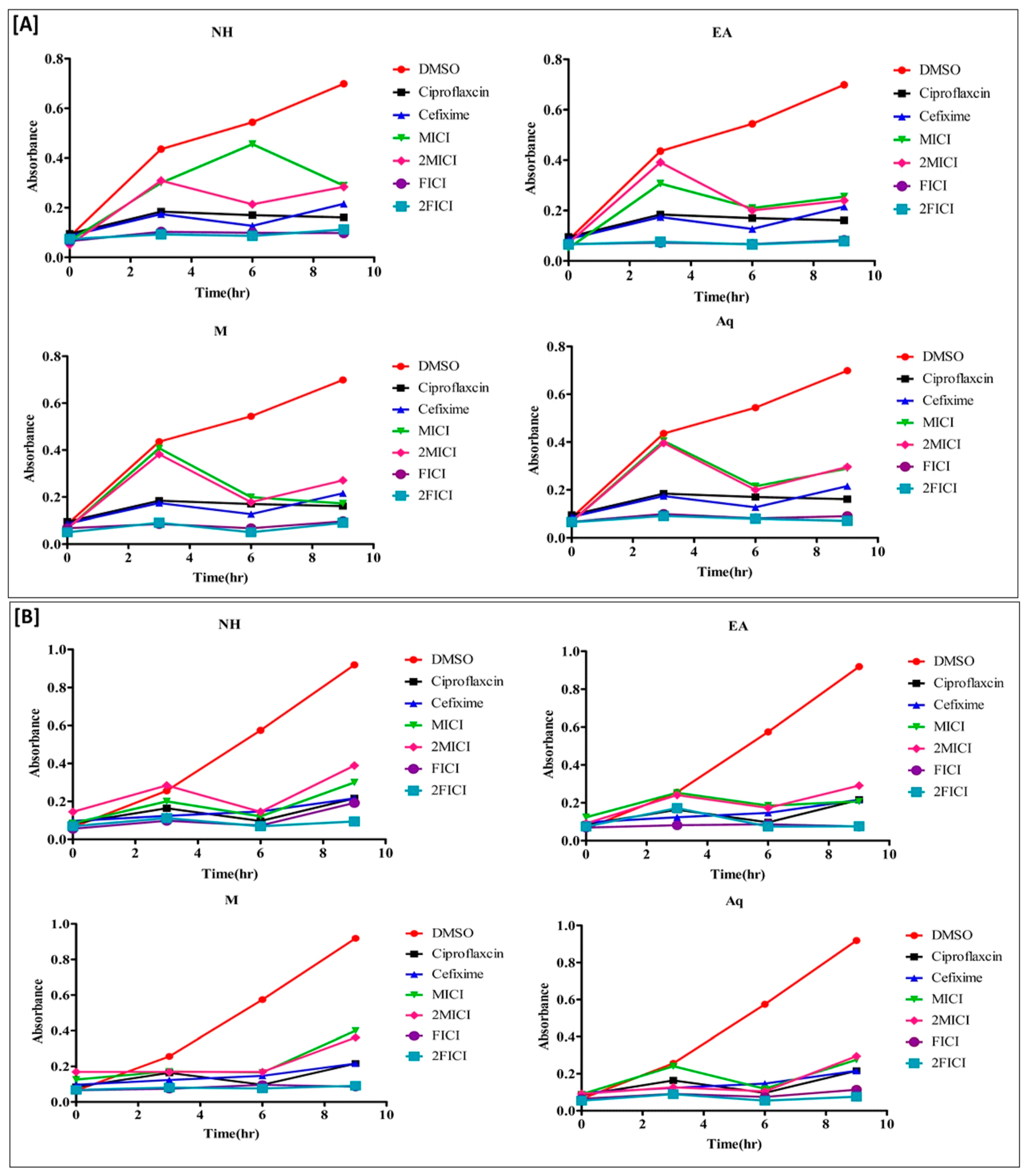 Antibiotics 12 01553 g003 Antibiotics 12 01553 g003