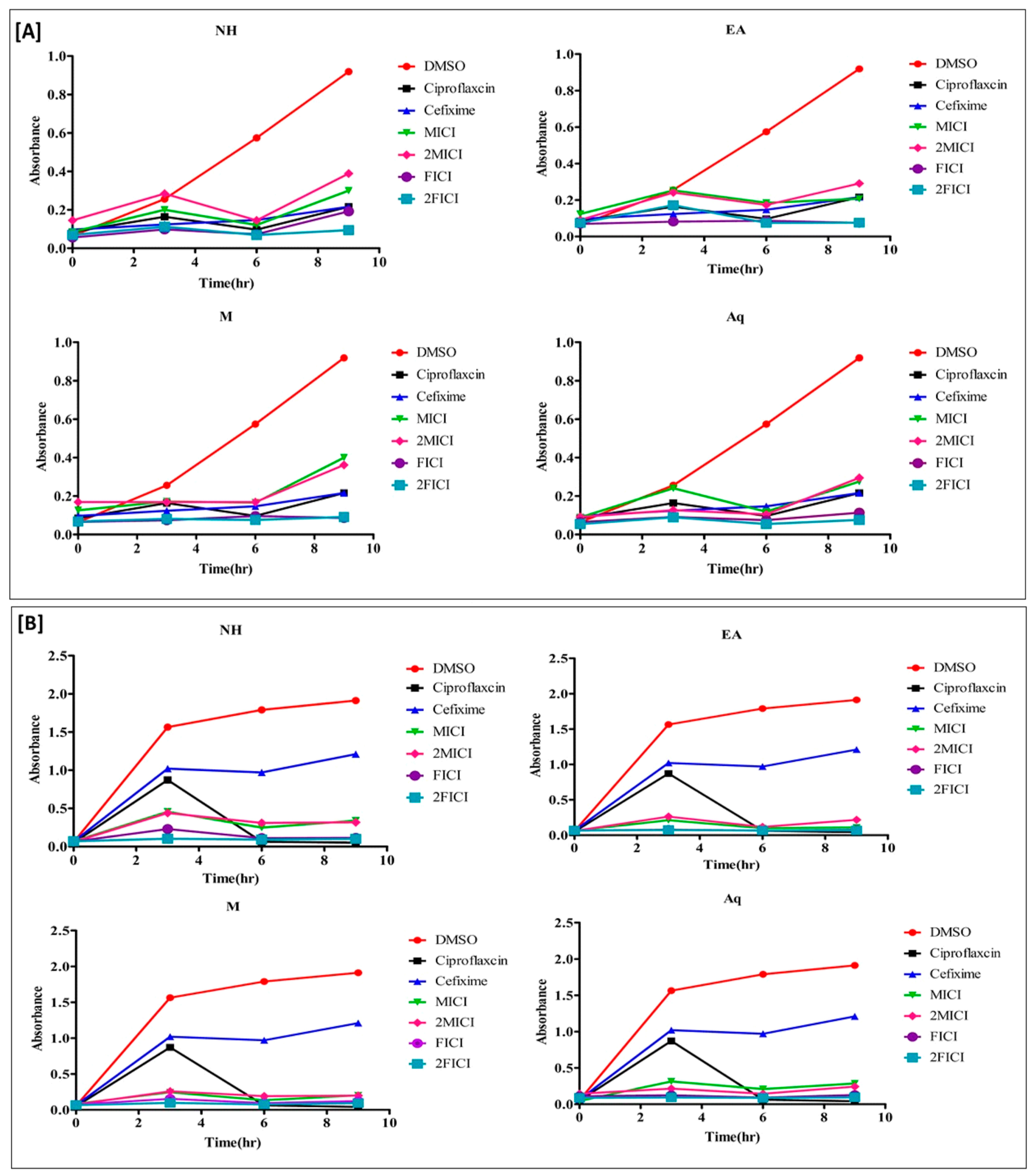 Antibiotics 12 01553 g004 Antibiotics 12 01553 g004