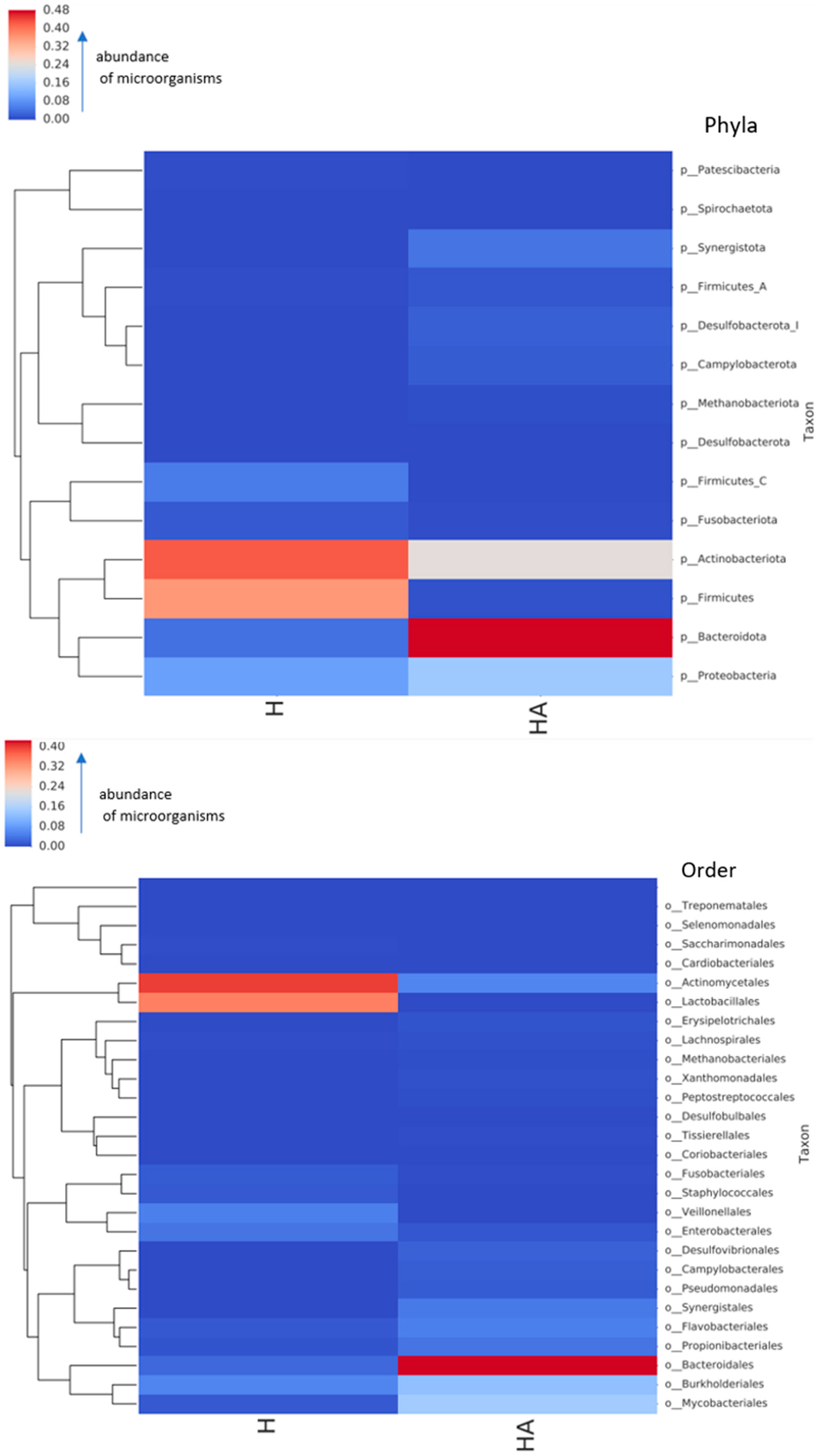 Antibiotics 12 01554 g001