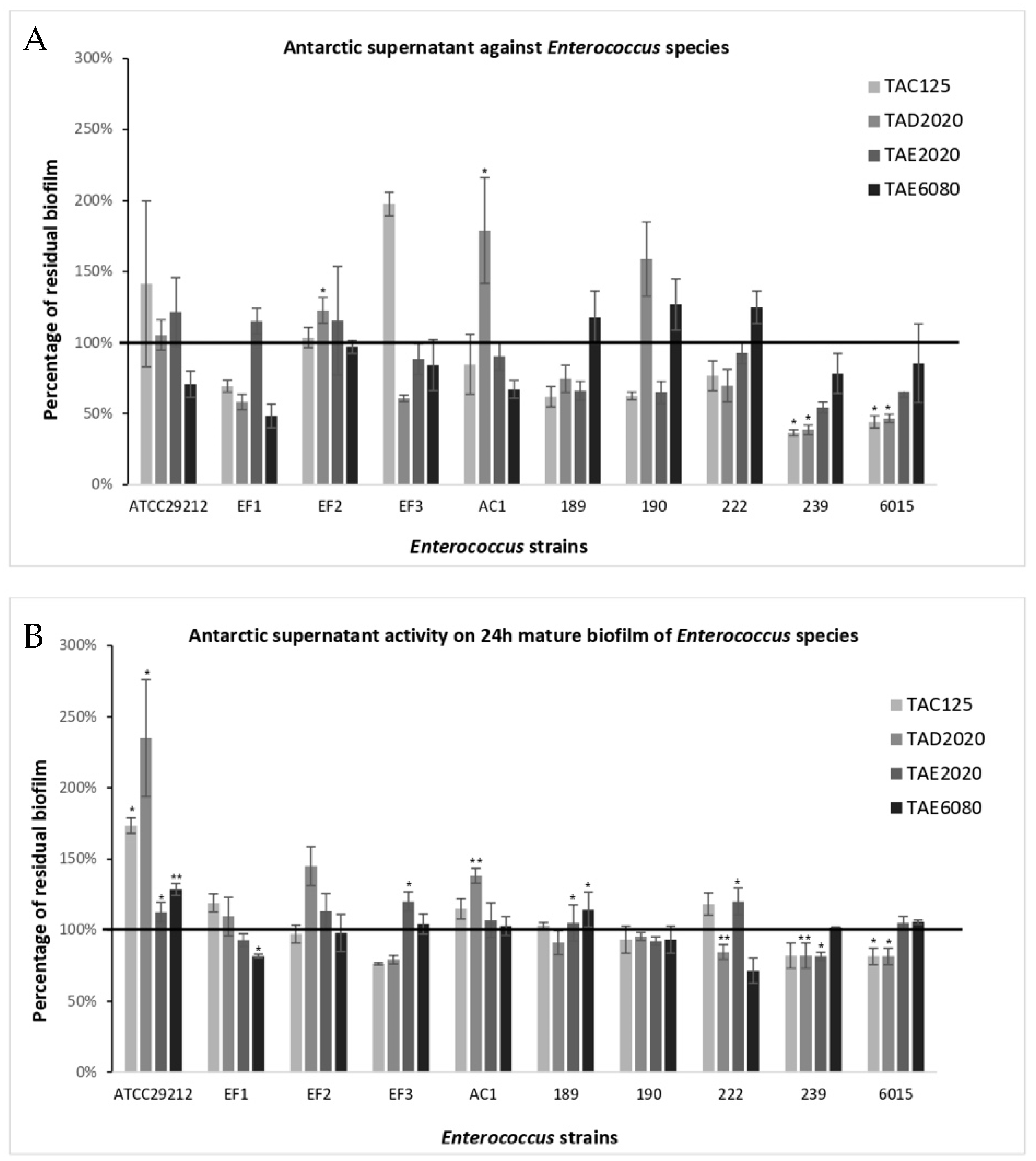 Antibiotics 12 01556 g001