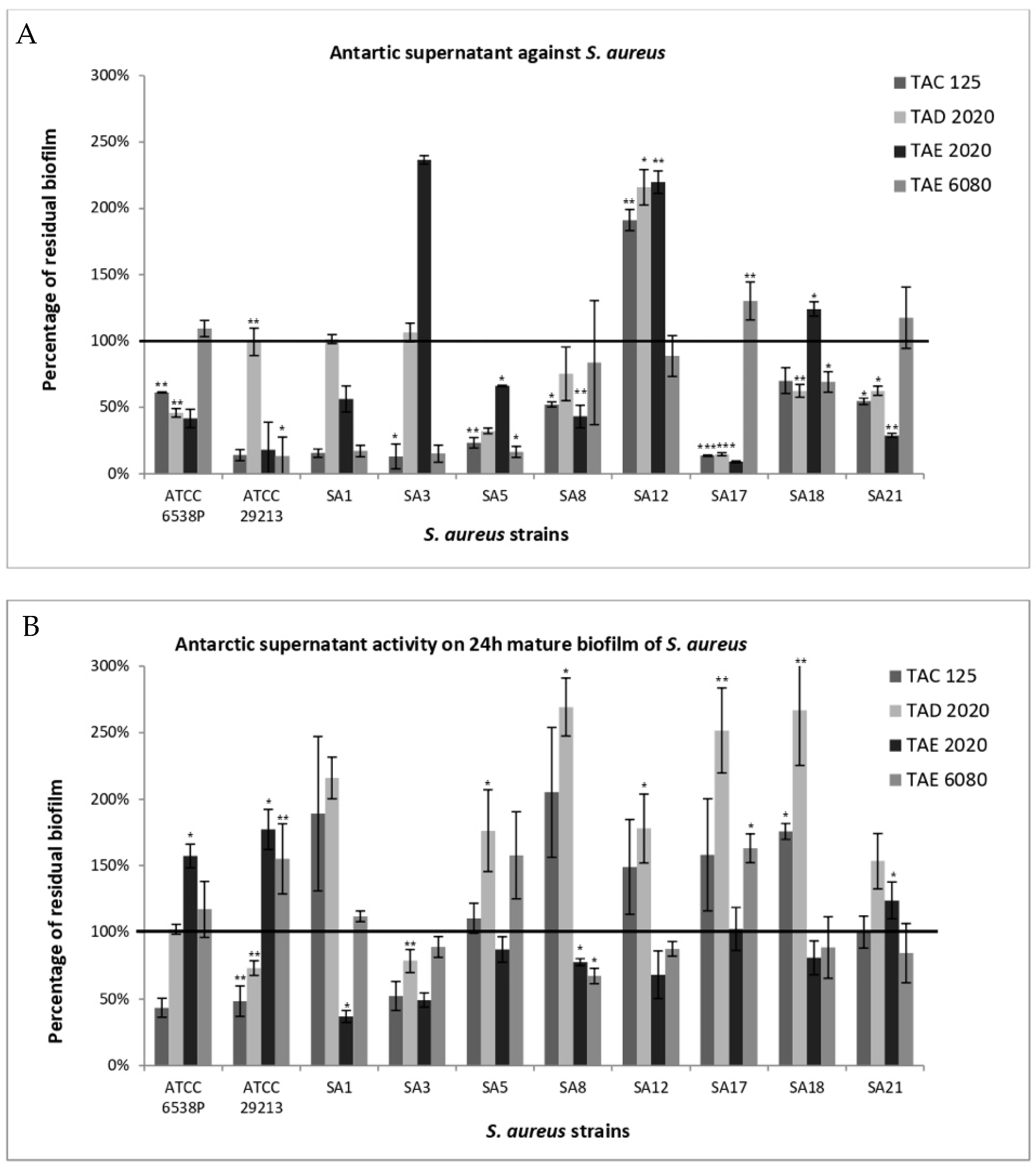 Antibiotics 12 01556 g002