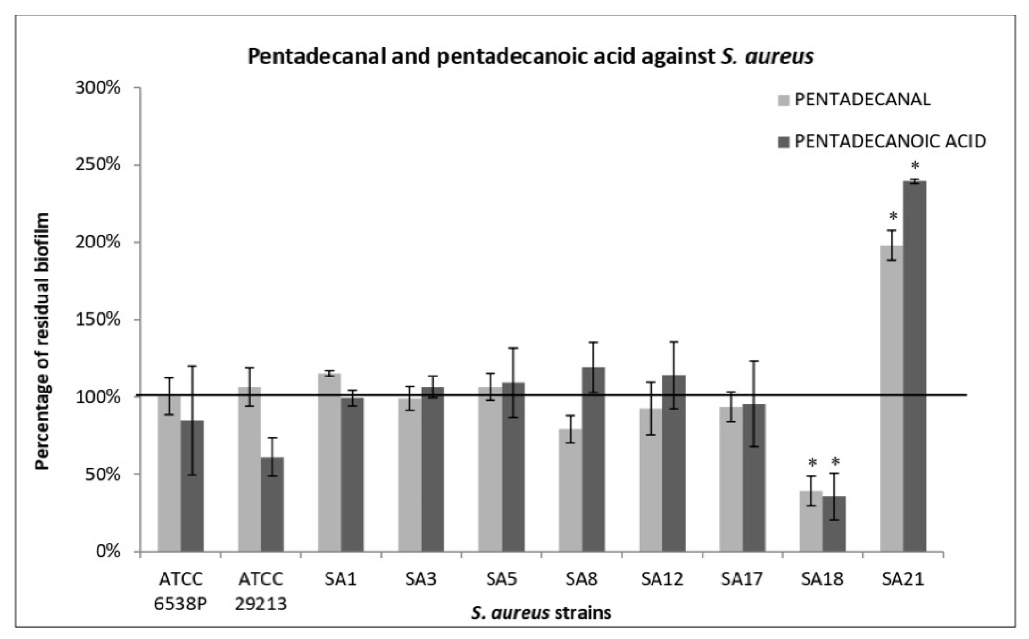 Antibiotics 12 01556 g003