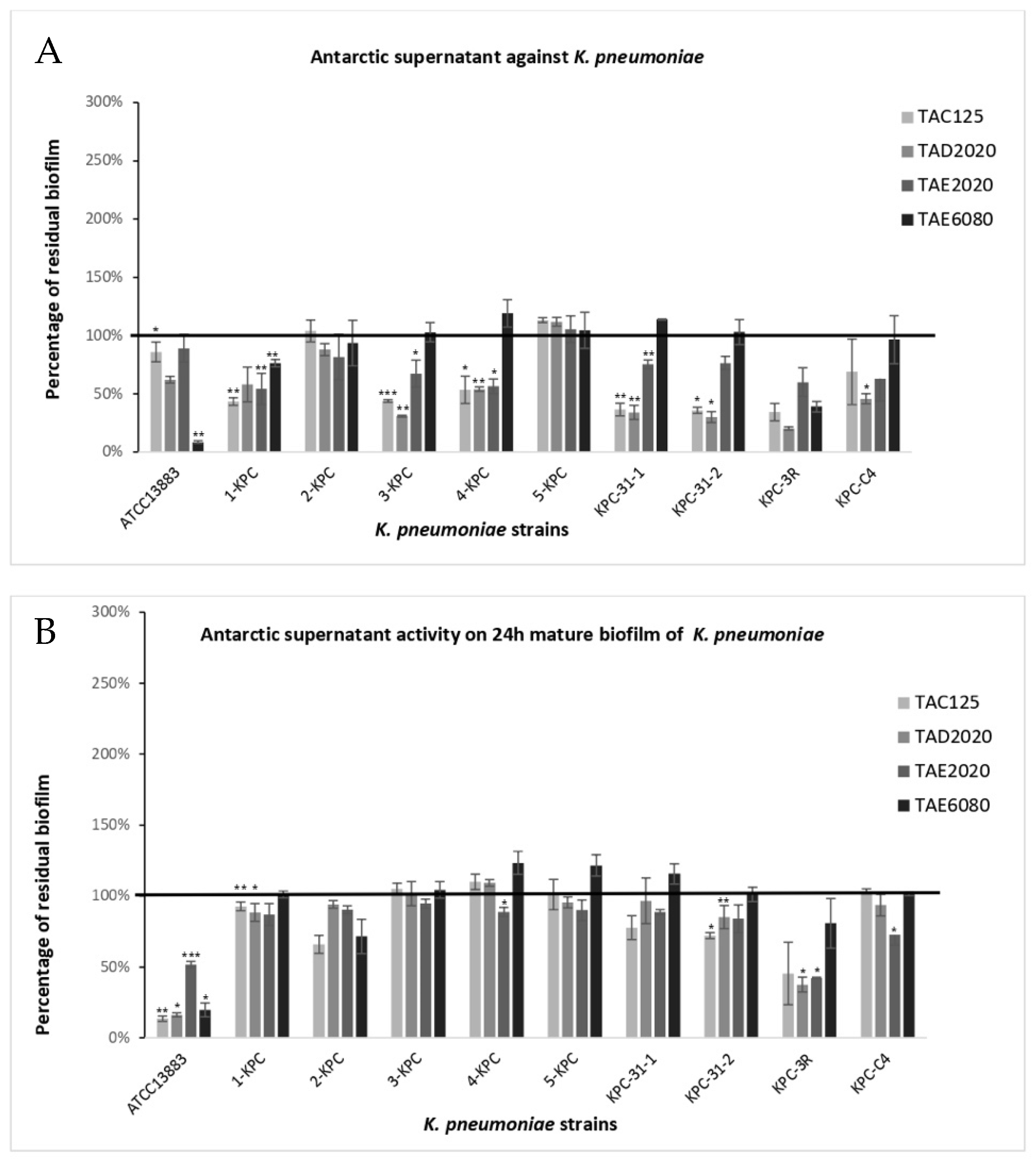 Antibiotics 12 01556 g004