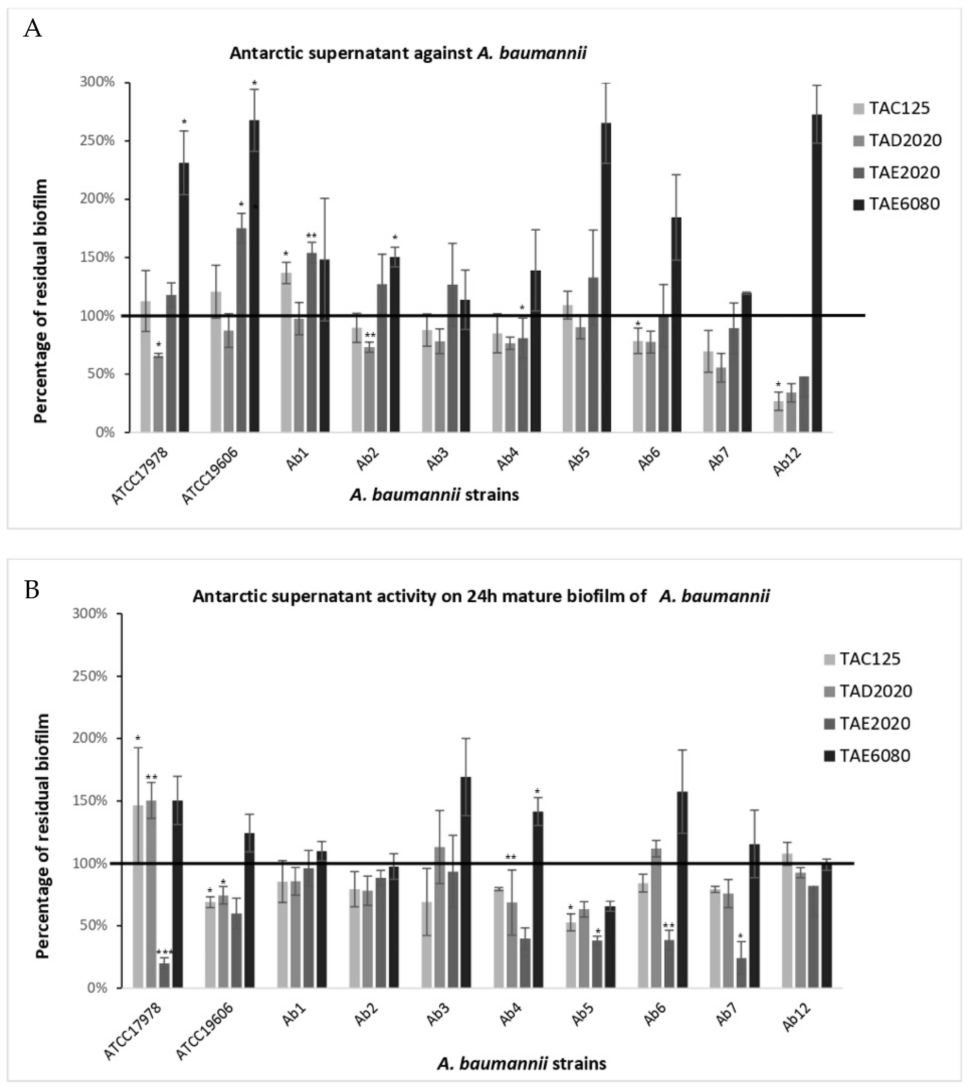 Antibiotics 12 01556 g005