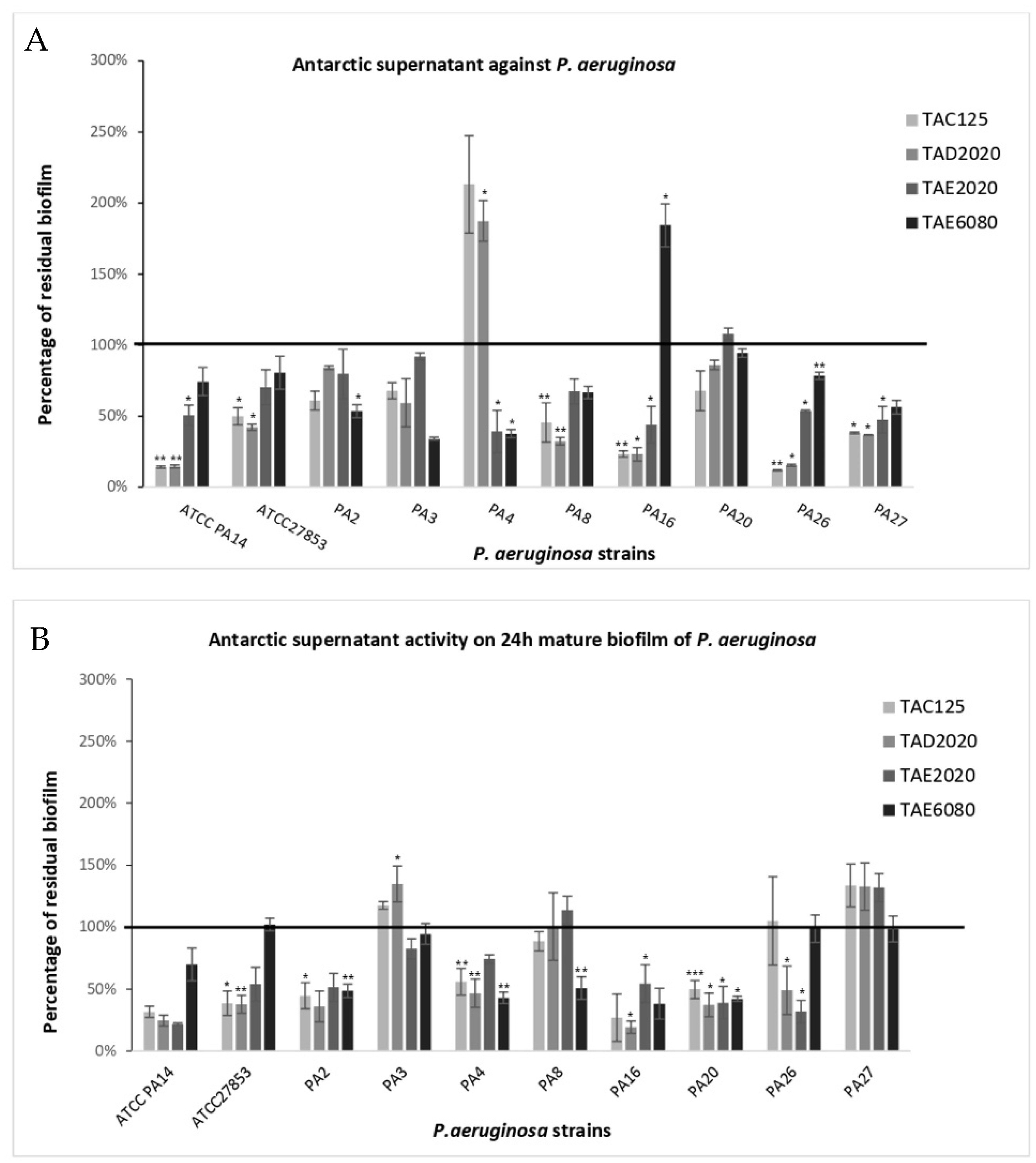 Antibiotics 12 01556 g006