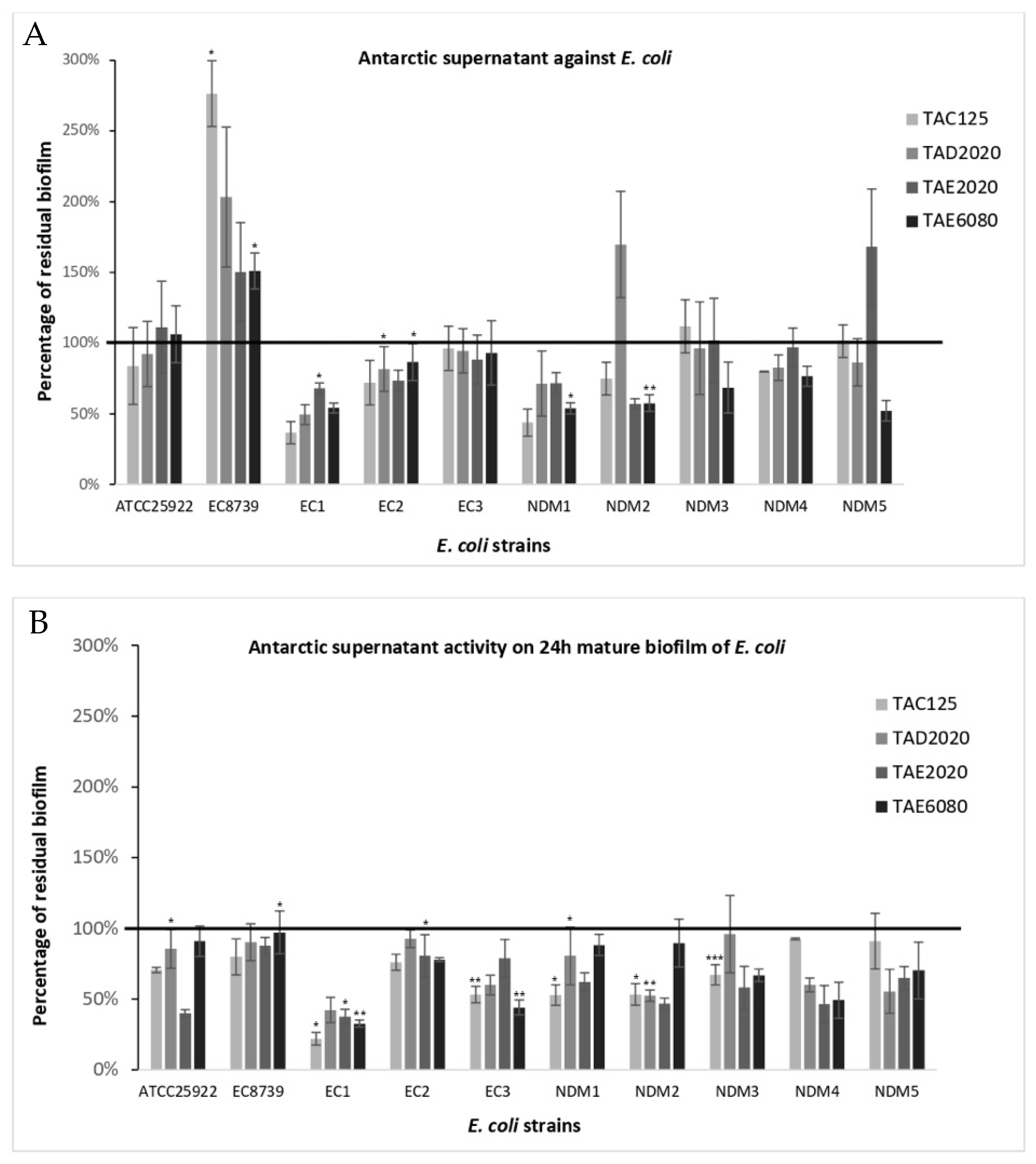 Antibiotics 12 01556 g007