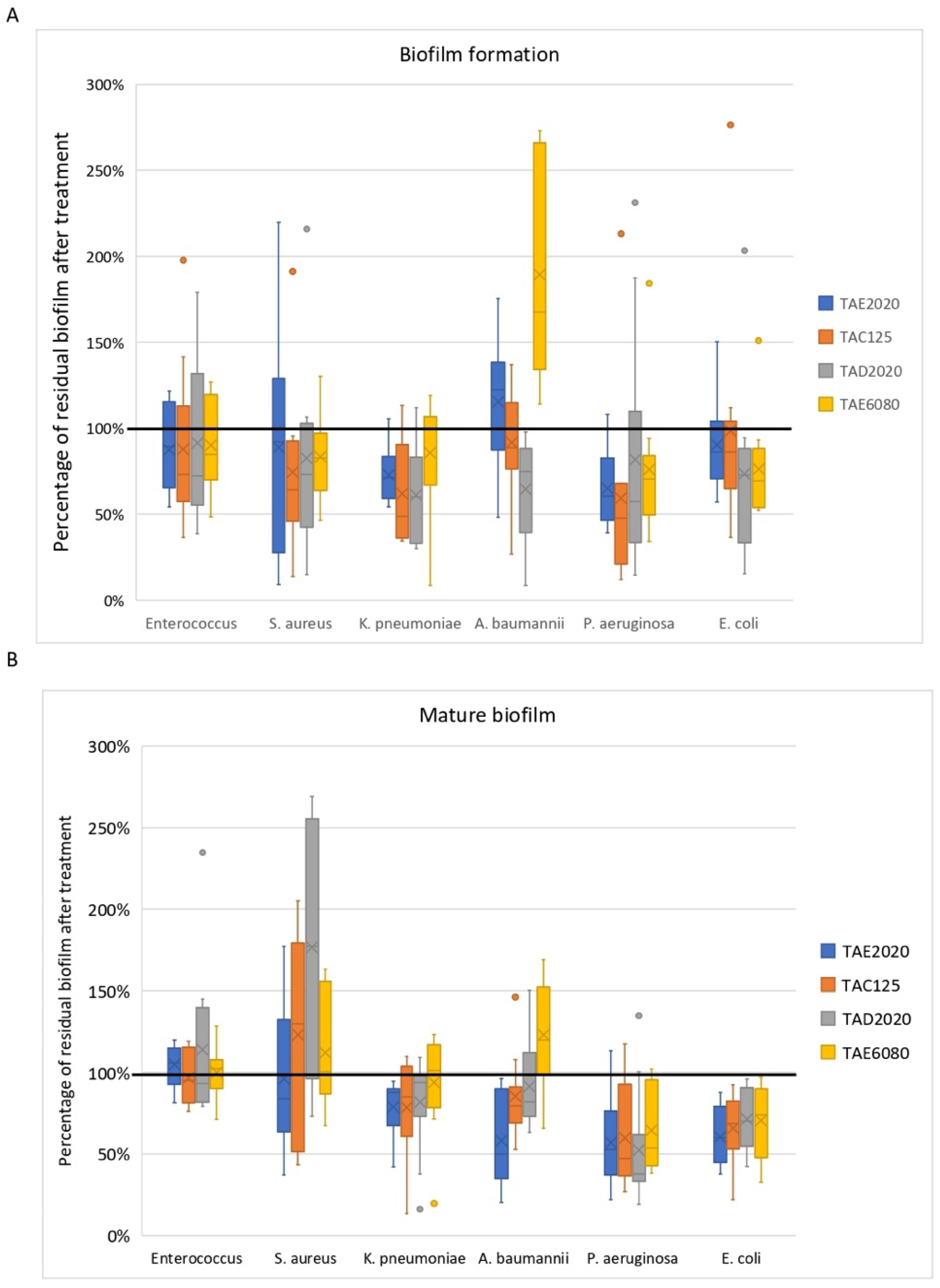 Antibiotics 12 01556 g008