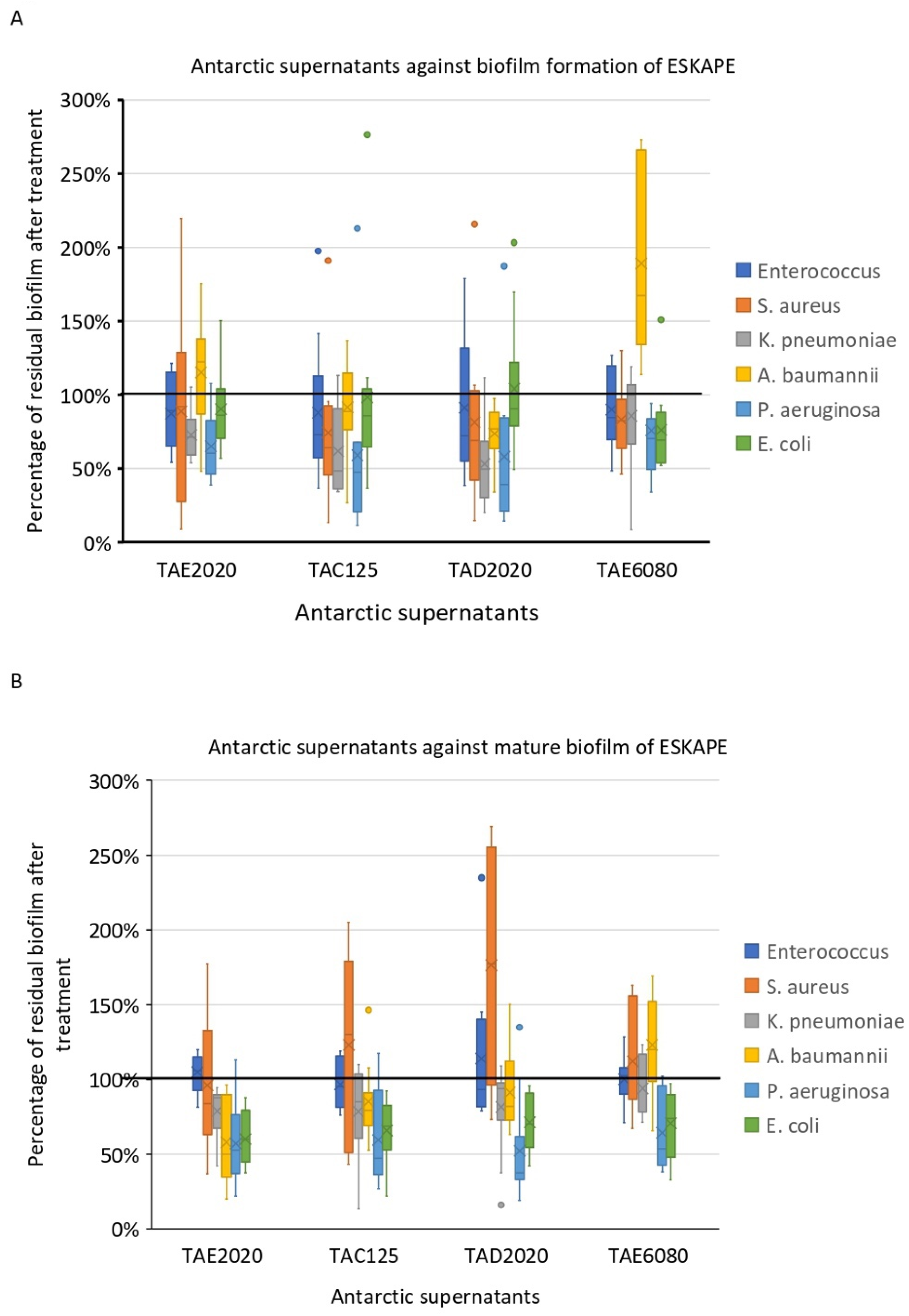 Antibiotics 12 01556 g009