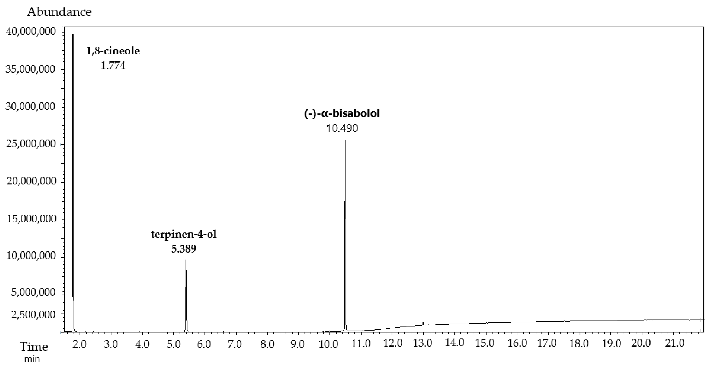 Antibiotics 12 01558 g002